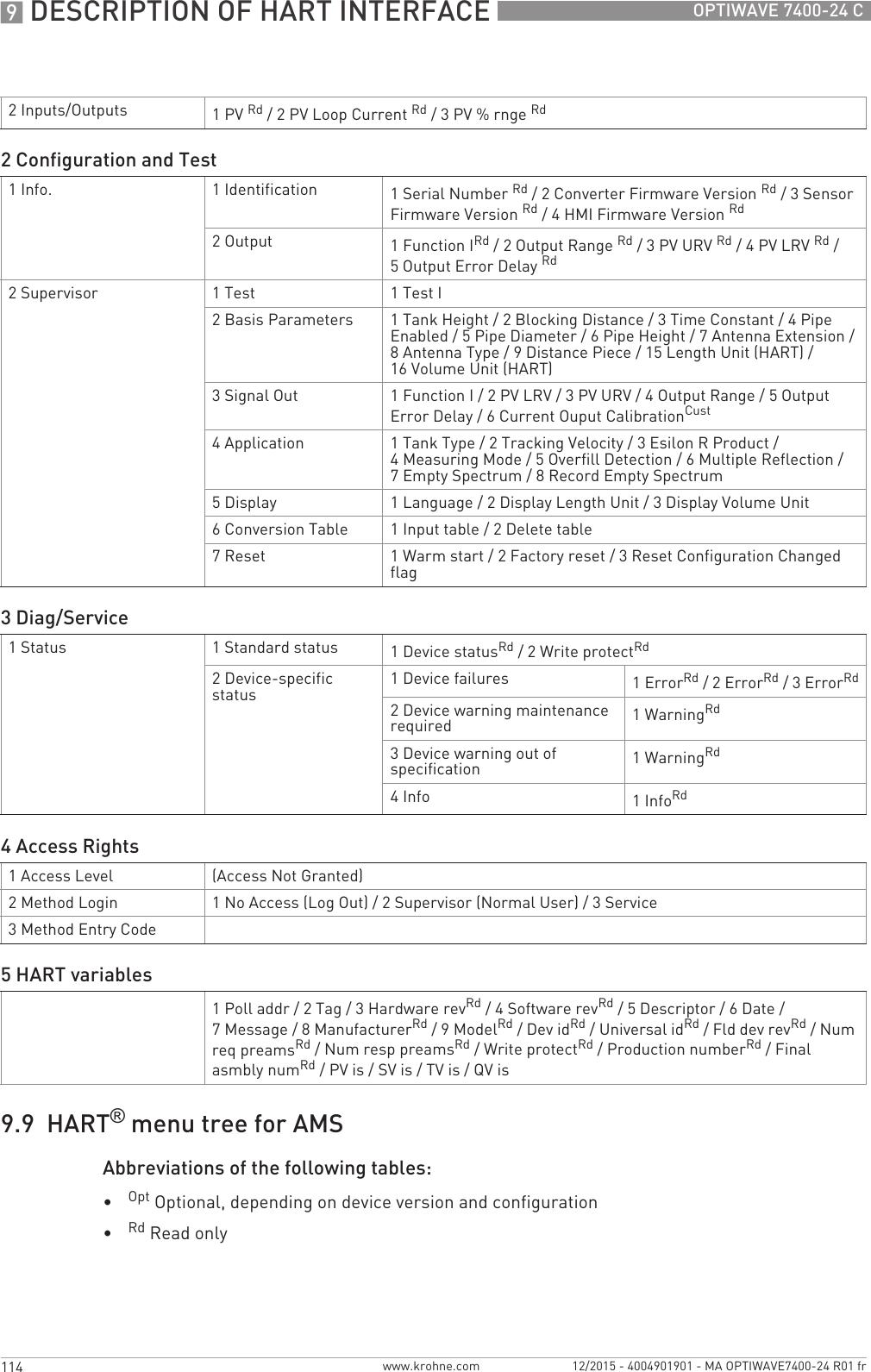 9 DESCRIPTION OF HART INTERFACE 114 OPTIWAVE 7400-24 Cwww.krohne.com 12/2015 - 4004901901 - MA OPTIWAVE7400-24 R01 fr9.9  HART® menu tree for AMSAbbreviations of the following tables:•Opt Optional, depending on device version and configuration•Rd Read only2 Inputs/Outputs 1PV Rd/ 2 PV Loop Current Rd/ 3 PV % rnge Rd2Configuration and Test1Info. 1 Identification  1 Serial Number Rd/ 2 Converter Firmware Version Rd/ 3 Sensor Firmware Version Rd/ 4 HMI Firmware Version Rd2Output 1Function IRd/ 2 Output Range Rd/ 3 PV URV Rd/ 4 PV LRV Rd/ 5 Output Error Delay Rd2Supervisor 1Test 1Test I2 Basis Parameters 1 Tank Height / 2 Blocking Distance / 3 Time Constant / 4 Pipe Enabled / 5 Pipe Diameter / 6 Pipe Height / 7 Antenna Extension / 8 Antenna Type / 9 Distance Piece / 15 Length Unit (HART) / 16 Volume Unit (HART)3Signal Out 1 Function I / 2 PV LRV / 3 PV URV / 4 Output Range / 5 Output Error Delay / 6 Current Ouput CalibrationCust4 Application 1Tank Type/ 2Tracking Velocity/ 3Esilon R Product/ 4Measuring Mode/ 5Overfill Detection/ 6Multiple Reflection/ 7 Empty Spectrum / 8 Record Empty Spectrum5Display 1 Language / 2 Display Length Unit / 3 Display Volume Unit6Conversion Table 1 Input table / 2 Delete table7Reset 1 Warm start / 2 Factory reset / 3 Reset Configuration Changed flag3Diag/Service1Status 1 Standard status 1 Device statusRd/ 2 Write protectRd2 Device-specific status 1 Device failures 1 ErrorRd/ 2 ErrorRd/ 3 ErrorRd2 Device warning maintenance required 1WarningRd3 Device warning out of specification 1WarningRd4Info 1InfoRd4Access Rights1 Access Level (Access Not Granted)2Method Login 1 No Access (Log Out) / 2 Supervisor (Normal User) / 3 Service3Method Entry Code5HART variables1 Poll addr / 2 Tag / 3 Hardware revRd/ 4 Software revRd/ 5Descriptor/ 6Date/ 7Message/ 8ManufacturerRd/ 9 ModelRd/ Dev idRd/ Universal idRd/ Fld dev revRd/ Num req preamsRd/ Num resp preamsRd/ Write protectRd/ Production numberRd/ Final asmbly numRd/ PV is / SV is / TV is / QV is