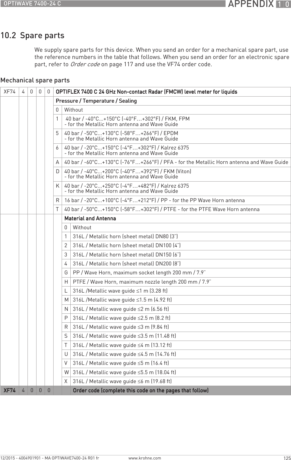  APPENDIX 10125OPTIWAVE 7400-24 Cwww.krohne.com12/2015 - 4004901901 - MA OPTIWAVE7400-24 R01 fr10.2  Spare partsWe supply spare parts for this device. When you send an order for a mechanical spare part, use the reference numbers in the table that follows. When you send an order for an electronic spare part, refer to Order code on page 117 and use the VF74 order code.Mechanical spare partsXF74 4 0 0 0 OPTIFLEX 7400 C 24 GHz Non-contact Radar (FMCW) level meter for liquidsOPTIFLEX 7400 C 24 GHz Non-contact Radar (FMCW) level meter for liquidsOPTIFLEX 7400 C 24 GHz Non-contact Radar (FMCW) level meter for liquidsOPTIFLEX 7400 C 24 GHz Non-contact Radar (FMCW) level meter for liquidsPressure / Temperature / SealingPressure / Temperature / SealingPressure / Temperature / SealingPressure / Temperature / Sealing0Without1 40 bar / -40°C...+150°C (-40°F…+302°F) / FKM, FPM - for the Metallic Horn antenna and Wave Guide540 bar / -50°C...+130°C (-58°F…+266°F) / EPDM - for the Metallic Horn antenna and Wave Guide640 bar / -20°C...+150°C (-4°F…+302°F) / Kalrez 6375 - for the Metallic Horn antenna and Wave GuideA40 bar / -60°C...+130°C (-76°F…+266°F) / PFA - for the Metallic Horn antenna and Wave GuideD40 bar / -40°C...+200°C (-40°F…+392°F) / FKM (Viton) - for the Metallic Horn antenna and Wave GuideK40 bar / -20°C...+250°C (-4°F…+482°F) / Kalrez 6375 - for the Metallic Horn antenna and Wave GuideR16 bar / -20°C...+100°C (-4°F…+212°F) / PP - for the PP Wave Horn antennaT40 bar / -50°C...+150°C (-58°F…+302°F) / PTFE - for the PTFE Wave Horn antennaMaterial and AntennaMaterial and AntennaMaterial and AntennaMaterial and Antenna0Without1316L / Metallic horn (sheet metal) DN80 (3¨)2316L / Metallic horn (sheet metal) DN100 (4¨)3316L / Metallic horn (sheet metal) DN150 (6¨)4316L / Metallic horn (sheet metal) DN200 (8¨)GPP / Wave Horn, maximum socket length 200 mm / 7.9¨HPTFE / Wave Horn, maximum nozzle length 200 mm / 7.9¨L316L /Metallic wave guide ≤1m (3.28ft)M316L /Metallic wave guide ≤1.5m (4.92ft)N316L / Metallic wave guide ≤2m (6.56ft)P316L / Metallic wave guide ≤2.5 m (8.2 ft)R316L / Metallic wave guide ≤3m (9.84ft)S316L / Metallic wave guide ≤3.5 m (11.48 ft)T316L / Metallic wave guide ≤4 m (13.12 ft)U316L / Metallic wave guide ≤4.5 m (14.76 ft)V316L / Metallic wave guide ≤5m (16.4ft)W316L / Metallic wave guide ≤5.5 m (18.04 ft)X316L / Metallic wave guide ≤6 m (19.68 ft)XF74XF74XF74XF74 4 0 0 0 Order code (complete this code on the pages that follow)Order code (complete this code on the pages that follow)Order code (complete this code on the pages that follow)Order code (complete this code on the pages that follow)