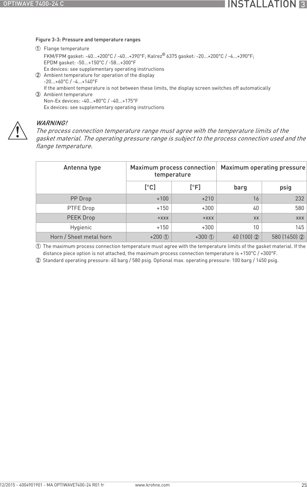  INSTALLATION 325OPTIWAVE 7400-24 Cwww.krohne.com12/2015 - 4004901901 - MA OPTIWAVE7400-24 R01 frFigure 3-3: Pressure and temperature ranges1  Flange temperatureFKM/FPM gasket: -40...+200°C / -40...+390°F; Kalrez® 6375 gasket: -20...+200°C / -4...+390°F;EPDM gasket: -50...+150°C / -58...+300°FEx devices: see supplementary operating instructions2  Ambient temperature for operation of the display-20...+60°C / -4...+140°FIf the ambient temperature is not between these limits, the display screen switches off automatically3  Ambient temperatureNon-Ex devices: -40...+80°C / -40...+175°FEx devices: see supplementary operating instructionsWARNING!The process connection temperature range must agree with the temperature limits of the gasket material. The operating pressure range is subject to the process connection used and the flange temperature.Antenna type Maximum process connection temperature Maximum operating pressure[°C] [°F] barg psigPP Drop  +100 +210 16 232PTFE Drop +150 +300 40 580PEEK Drop +xxx +xxx xx xxxHygienic +150 +300 10 145Horn / Sheet metal horn +200 1 +300 1 40 (100) 2 580 (1450) 21The maximum process connection temperature must agree with the temperature limits of the gasket material. If the distance piece option is not attached, the maximum process connection temperature is +150°C / +300°F.2Standard operating pressure: 40 barg / 580 psig. Optional max. operating pressure: 100 barg / 1450 psig.