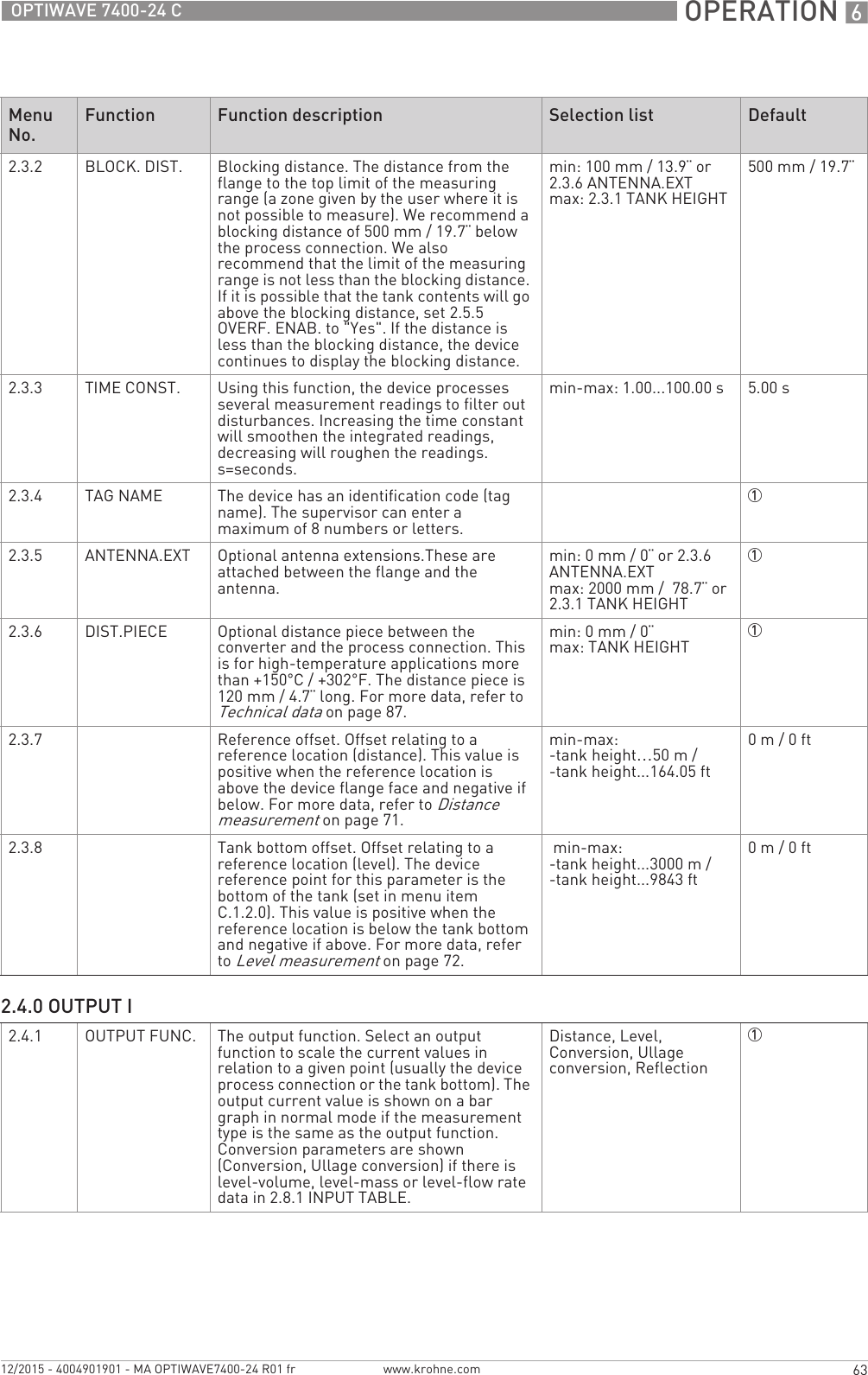 OPERATION 663OPTIWAVE 7400-24 Cwww.krohne.com12/2015 - 4004901901 - MA OPTIWAVE7400-24 R01 fr2.3.2 BLOCK. DIST. Blocking distance. The distance from the flange to the top limit of the measuring range (a zone given by the user where it is not possible to measure). We recommend a blocking distance of 500 mm / 19.7¨ below the process connection. We also recommend that the limit of the measuring range is not less than the blocking distance. If it is possible that the tank contents will go above the blocking distance, set 2.5.5 OVERF. ENAB. to &quot;Yes&quot;. If the distance is less than the blocking distance, the device continues to display the blocking distance.min: 100 mm / 13.9¨ or 2.3.6 ANTENNA.EXTmax: 2.3.1 TANK HEIGHT500 mm / 19.7¨2.3.3 TIME CONST. Using this function, the device processes several measurement readings to filter out disturbances. Increasing the time constant will smoothen the integrated readings, decreasing will roughen the readings. s=seconds.min-max: 1.00...100.00 s 5.00 s2.3.4 TAG NAME The device has an identification code (tag name). The supervisor can enter a maximum of 8 numbers or letters.12.3.5 ANTENNA.EXT Optional antenna extensions.These are attached between the flange and the antenna.min: 0 mm / 0¨ or 2.3.6 ANTENNA.EXTmax: 2000 mm /  78.7¨ or 2.3.1 TANK HEIGHT12.3.6 DIST.PIECE Optional distance piece between the converter and the process connection. This is for high-temperature applications more than +150°C / +302°F. The distance piece is 120 mm / 4.7¨ long. For more data, refer to Technical data on page 87.min: 0 mm / 0¨max: TANK HEIGHT12.3.7 Reference offset. Offset relating to a reference location (distance). This value is positive when the reference location is above the device flange face and negative if below. For more data, refer to Distance measurement on page 71.min-max:-tank height…50 m /-tank height...164.05 ft0m/ 0ft2.3.8 Tank bottom offset. Offset relating to a reference location (level). The device reference point for this parameter is the bottom of the tank (set in menu item C.1.2.0). This value is positive when the reference location is below the tank bottom and negative if above. For more data, refer to Level measurement on page 72. min-max:-tank height...3000 m /-tank height...9843 ft0m/ 0ft2.4.0 OUTPUT I2.4.1 OUTPUT FUNC. The output function. Select an output function to scale the current values in relation to a given point (usually the device process connection or the tank bottom). The output current value is shown on a bar graph in normal mode if the measurement type is the same as the output function. Conversion parameters are shown (Conversion, Ullage conversion) if there is level-volume, level-mass or level-flow rate data in 2.8.1 INPUT TABLE.Distance, Level, Conversion, Ullage conversion, Reflection1Menu No. Function Function description Selection list Default