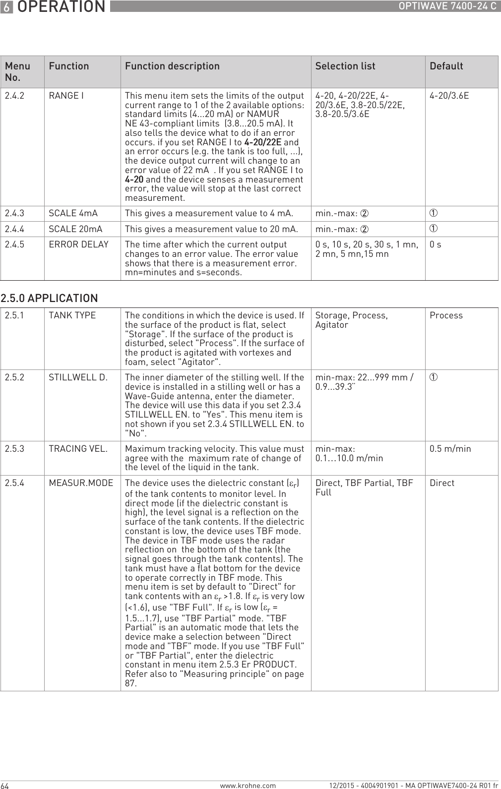 6 OPERATION 64 OPTIWAVE 7400-24 Cwww.krohne.com 12/2015 - 4004901901 - MA OPTIWAVE7400-24 R01 fr2.4.2 RANGE I This menu item sets the limits of the output current range to 1 of the 2 available options: standard limits (4...20 mA) or NAMUR NE 43-compliant limits  (3.8...20.5 mA). It also tells the device what to do if an error occurs. if you set RANGE I to 4-20/22E4-20/22E4-20/22E4-20/22E and an error occurs (e.g. the tank is too full, ...), the device output current will change to an error value of 22 mA  . If you set RANGE I to 4-204-204-204-20 and the device senses a measurement error, the value will stop at the last correct measurement.4-20, 4-20/22E, 4-20/3.6E, 3.8-20.5/22E, 3.8-20.5/3.6E4-20/3.6E2.4.3 SCALE 4mA This gives a measurement value to 4 mA. min.-max: 2 12.4.4 SCALE 20mA This gives a measurement value to 20 mA. min.-max: 2 12.4.5 ERROR DELAY The time after which the current output changes to an error value. The error value shows that there is a measurement error. mn=minutes and s=seconds.0 s, 10 s, 20 s, 30 s, 1 mn, 2 mn, 5 mn,15 mn 0s2.5.0 APPLICATION2.5.1 TANK TYPE The conditions in which the device is used. If the surface of the product is flat, select &quot;Storage&quot;. If the surface of the product is disturbed, select &quot;Process&quot;. If the surface of the product is agitated with vortexes and foam, select &quot;Agitator&quot;.Storage, Process, Agitator Process2.5.2 STILLWELL D. The inner diameter of the stilling well. If the device is installed in a stilling well or has a Wave-Guide antenna, enter the diameter. The device will use this data if you set 2.3.4 STILLWELL EN. to &quot;Yes&quot;. This menu item is not shown if you set 2.3.4 STILLWELL EN. to &quot;No&quot;.min-max: 22...999 mm / 0.9...39.3¨12.5.3 TRACING VEL. Maximum tracking velocity. This value must agree with the  maximum rate of change of the level of the liquid in the tank.min-max: 0.1…10.0 m/min 0.5 m/min2.5.4 MEASUR.MODE The device uses the dielectric constant (εr) of the tank contents to monitor level. In direct mode (if the dielectric constant is high), the level signal is a reflection on the surface of the tank contents. If the dielectric constant is low, the device uses TBF mode. The device in TBF mode uses the radar reflection on  the bottom of the tank (the signal goes through the tank contents). The tank must have a flat bottom for the device to operate correctly in TBF mode. This menu item is set by default to &quot;Direct&quot; for tank contents with an εr &gt;1.8. If εr is very low (&lt;1.6), use &quot;TBF Full&quot;. If εr is low (εr= 1.5...1.7), use &quot;TBF Partial&quot; mode. &quot;TBF Partial&quot; is an automatic mode that lets the device make a selection between &quot;Direct mode and &quot;TBF&quot; mode. If you use &quot;TBF Full&quot; or &quot;TBF Partial&quot;, enter the dielectric constant in menu item 2.5.3 Er PRODUCT. Refer also to &quot;Measuring principle&quot; on page 87.Direct, TBF Partial, TBF Full DirectMenu No. Function Function description Selection list Default