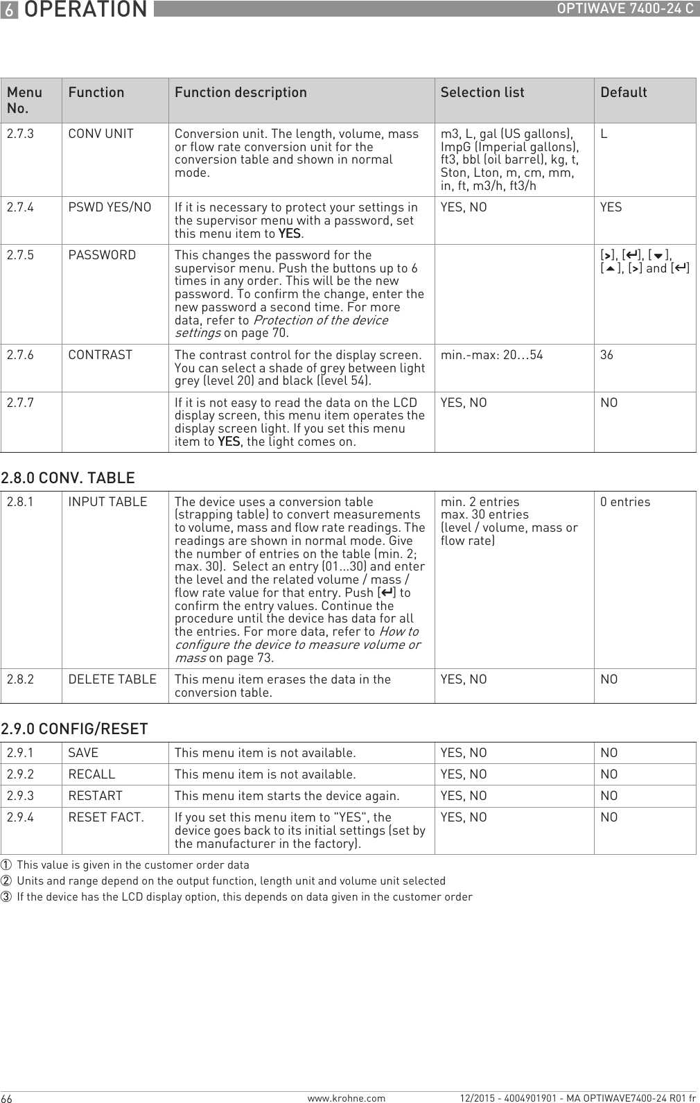 6 OPERATION 66 OPTIWAVE 7400-24 Cwww.krohne.com 12/2015 - 4004901901 - MA OPTIWAVE7400-24 R01 fr2.7.3 CONV UNIT Conversion unit. The length, volume, mass or flow rate conversion unit for the conversion table and shown in normal mode.m3, L, gal (US gallons), ImpG (Imperial gallons), ft3, bbl (oil barrel), kg, t, Ston, Lton, m, cm, mm, in, ft, m3/h, ft3/hL2.7.4 PSWD YES/NO If it is necessary to protect your settings in the supervisor menu with a password, set this menu item to YESYESYESYES.YES, NO YES2.7.5 PASSWORD This changes the password for the supervisor menu. Push the buttons up to 6 times in any order. This will be the new password. To confirm the change, enter the new password a second time. For more data, refer to Protection of the device settings on page 70.[&gt;&gt;&gt;&gt;], [^^^^], [], [], [&gt;&gt;&gt;&gt;] and [^^^^]2.7.6 CONTRAST The contrast control for the display screen. You can select a shade of grey between light grey (level 20) and black (level 54).min.-max: 20…54 362.7.7 If it is not easy to read the data on the LCD display screen, this menu item operates the display screen light. If you set this menu item to YESYESYESYES, the light comes on.YES, NO NO2.8.0 CONV. TABLE2.8.1 INPUT TABLE The device uses a conversion table (strapping table) to convert measurements to volume, mass and flow rate readings. The readings are shown in normal mode. Give the number of entries on the table (min. 2; max. 30).  Select an entry (01...30) and enter the level and the related volume / mass / flow rate value for that entry. Push [^^^^] to confirm the entry values. Continue the procedure until the device has data for all the entries. For more data, refer to How to configure the device to measure volume or mass on page 73.min. 2 entriesmax. 30 entries(level / volume, mass or flow rate)0 entries2.8.2 DELETE TABLE This menu item erases the data in the conversion table. YES, NO NO2.9.0 CONFIG/RESET2.9.1 SAVE This menu item is not available. YES, NO NO2.9.2 RECALL This menu item is not available. YES, NO NO2.9.3 RESTART This menu item starts the device again. YES, NO NO2.9.4 RESET FACT. If you set this menu item to &quot;YES&quot;, the device goes back to its initial settings (set by the manufacturer in the factory).YES, NO NO1This value is given in the customer order data2Units and range depend on the output function, length unit and volume unit selected3If the device has the LCD display option, this depends on data given in the customer orderMenu No. Function Function description Selection list Default