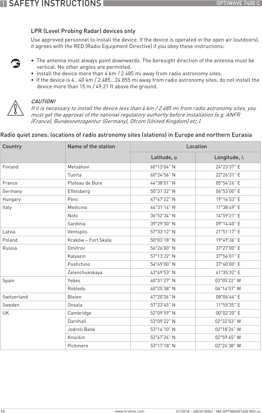 Page 3 of KROHNE FMCW24GX4L Level Probing Radar User Manual Handbook  English  source   1st edition  R01 