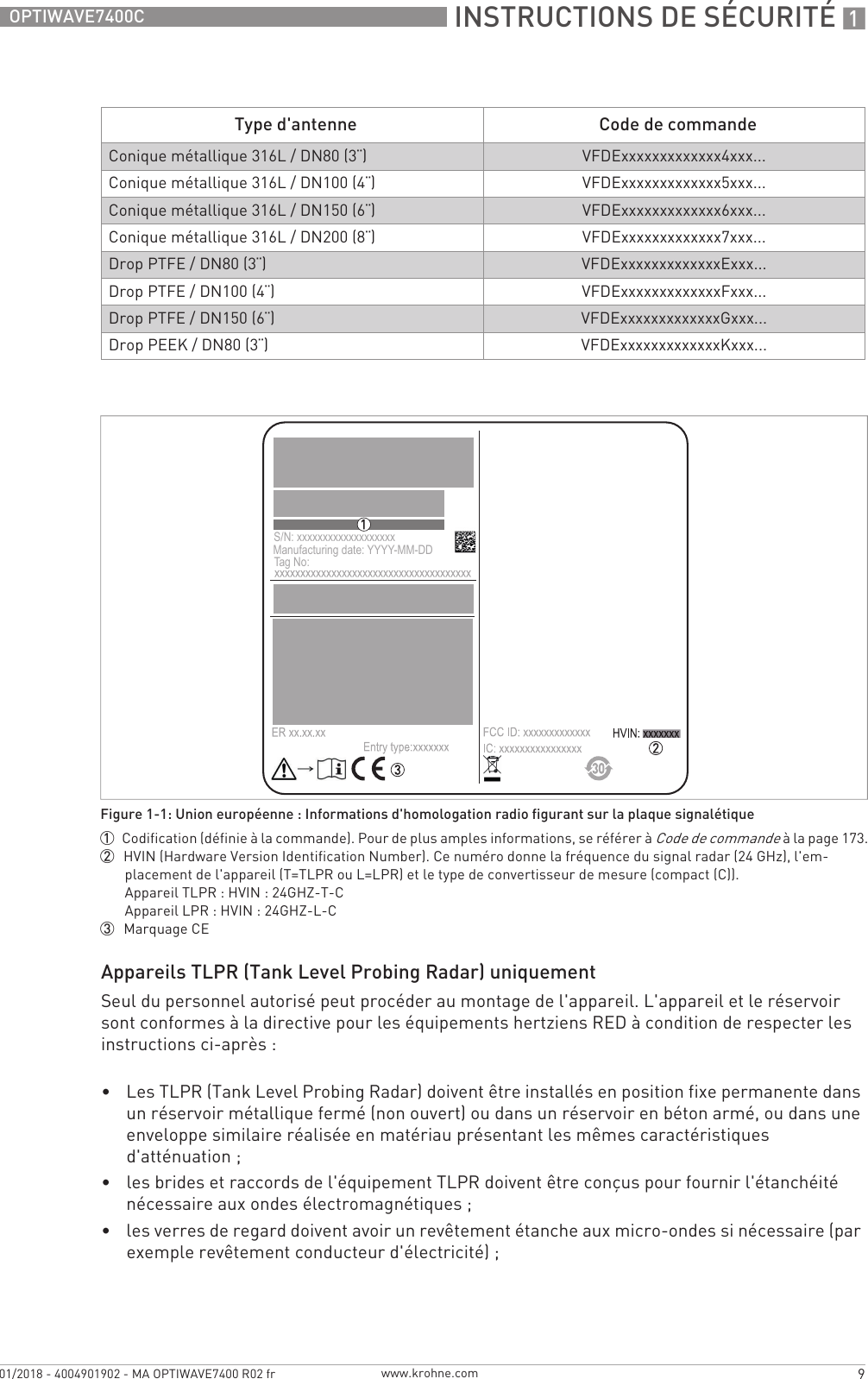 Page 2 of KROHNE FMCW24GX4L Level Probing Radar User Manual MA OPTIWAVE7400 fr 170829 4004901901 R01