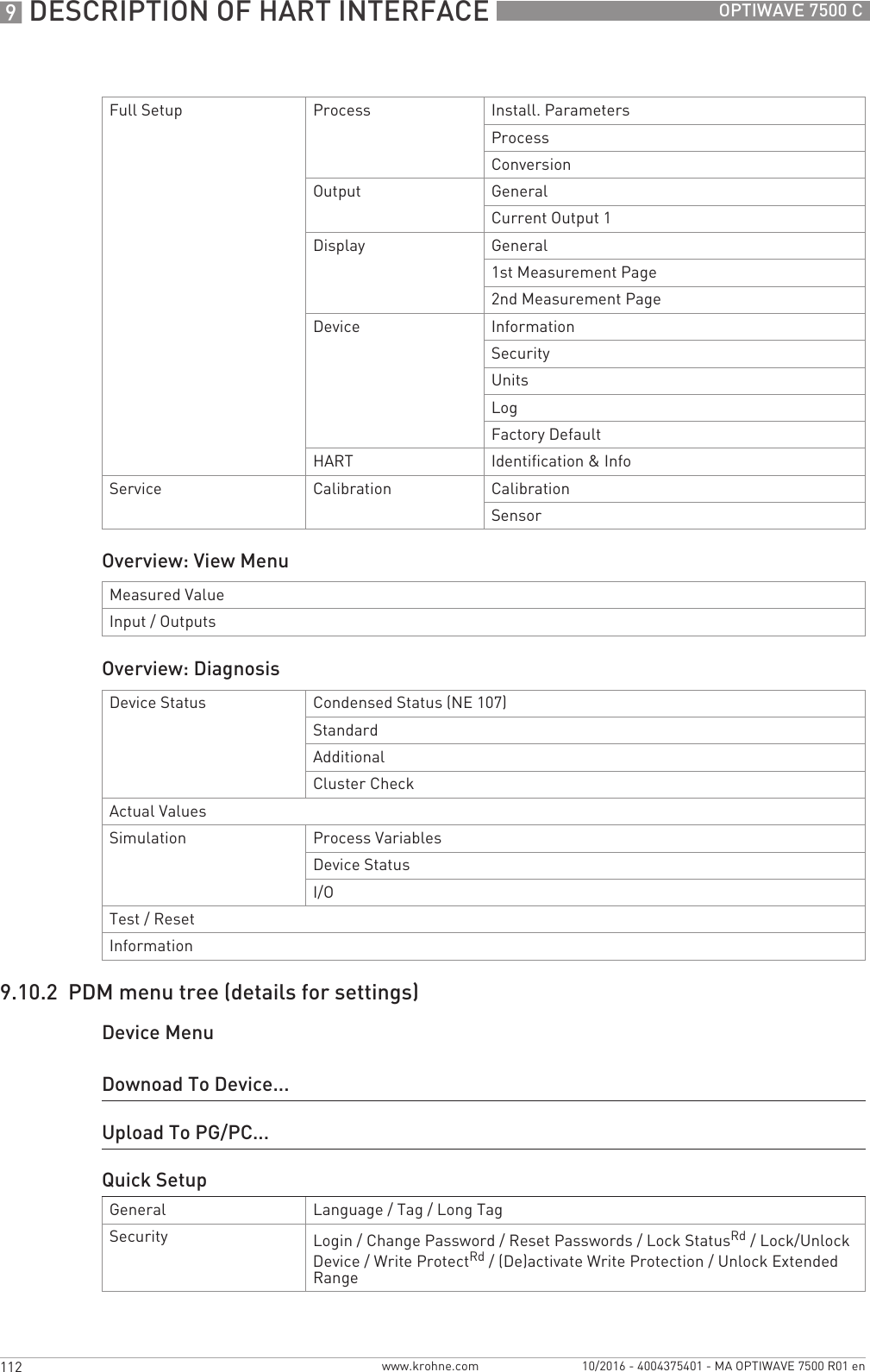 9 DESCRIPTION OF HART INTERFACE 112 OPTIWAVE 7500 Cwww.krohne.com 10/2016 - 4004375401 - MA OPTIWAVE 7500 R01 enOverview: View MenuOverview: Diagnosis9.10.2  PDM menu tree (details for settings)Device MenuFull Setup Process Install. ParametersProcessConversionOutput GeneralCurrent Output 1Display General1st Measurement Page2nd Measurement PageDevice InformationSecurityUnitsLogFactory DefaultHART Identification &amp; InfoService Calibration CalibrationSensorMeasured ValueInput / OutputsDevice Status Condensed Status (NE 107)StandardAdditionalCluster CheckActual ValuesSimulation Process VariablesDevice StatusI/OTest / ResetInformationDownoad To Device...Upload To PG/PC...Quick SetupGeneral Language / Tag / Long TagSecurity Login / Change Password / Reset Passwords / Lock StatusRd/ Lock/Unlock Device / Write ProtectRd/ (De)activate Write Protection / Unlock Extended Range