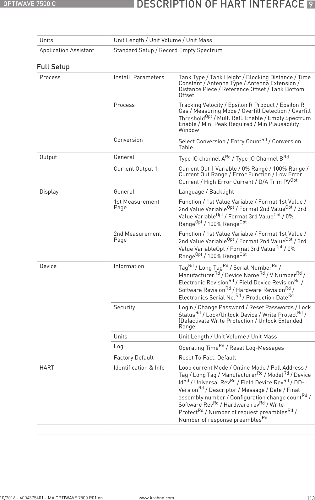  DESCRIPTION OF HART INTERFACE 9113OPTIWAVE 7500 Cwww.krohne.com10/2016 - 4004375401 - MA OPTIWAVE 7500 R01 enUnits Unit Length / Unit Volume / Unit MassApplication Assistant Standard Setup / Record Empty SpectrumFull SetupProcess Install. Parameters Tank Type / Tank Height / Blocking Distance / Time Constant / Antenna Type / Antenna Extension / Distance Piece / Reference Offset / Tank Bottom OffsetProcess Tracking Velocity / Epsilon R Product / Epsilon R Gas / Measuring Mode / Overfill Detection / Overfill ThresholdOpt/ Mult. Refl. Enable / Empty Spectrum Enable / Min. Peak Required / Min Plausability WindowConversion Select Conversion / Entry CountRd/ Conversion TableOutput General Type IO channel ARd/ Type IO Channel BRdCurrent Output 1 Current Out 1 Variable / 0% Range / 100% Range / Current Out Range / Error Function / Low Error Current / High Error Current / D/A Trim PVOptDisplay General Language / Backlight1st Measurement Page Function / 1st Value Variable / Format 1st Value / 2nd Value VariableOpt/ Format 2nd ValueOpt/ 3rd Value VariableOpt/ Format 3rd ValueOpt/ 0% RangeOpt/ 100% RangeOpt2nd Measurement Page Function / 1st Value Variable / Format 1st Value / 2nd Value VariableOpt/ Format 2nd ValueOpt/ 3rd Value VariableOpt / Format 3rd ValueOpt/ 0% RangeOpt/ 100% RangeOptDevice Information TagRd/ Long TagRd/ Serial NumberRd/ ManufacturerRd/ Device NameRd/ V NumberRd/ Electronic RevisionRd/ Field Device RevisionRd/ Software RevisionRd/ Hardware RevisionRd/ Electronics Serial No.Rd/ Production DateRdSecurity Login / Change Password / Reset Passwords / Lock StatusRd/ Lock/Unlock Device / Write ProtectRd/ (De)activate Write Protection / Unlock Extended RangeUnits Unit Length / Unit Volume / Unit MassLog Operating TimeRd/ Reset Log-MessagesFactory Default Reset To Fact. DefaultHART Identification &amp; Info Loop current Mode / Online Mode / Poll Address / Tag / Long Tag / ManufacturerRd/ ModelRd/ Device IdRd/ Universal RevRd/ Field Device RevRd/ DD-VersionRd/ Descriptor / Message / Date / Final assembly number / Configuration change countRd/ Software RevRd/ Hardware revRd/ Write ProtectRd/ Number of request preamblesRd/ Number of response preamblesRd