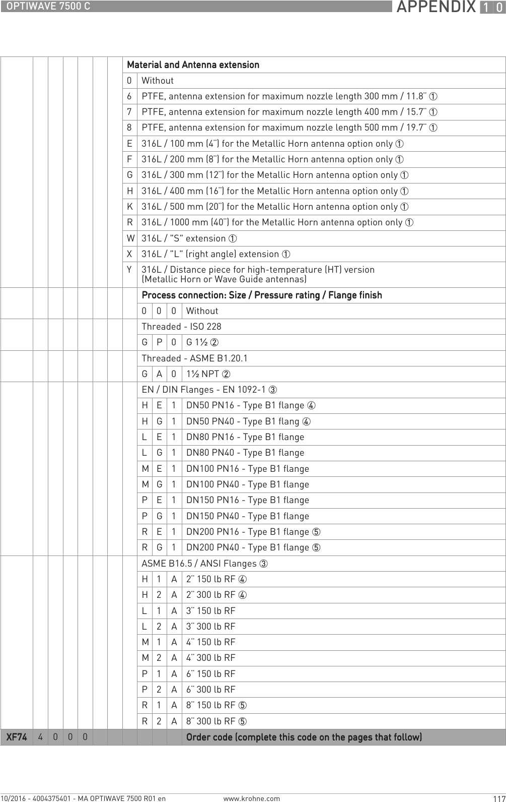  APPENDIX 10117OPTIWAVE 7500 Cwww.krohne.com10/2016 - 4004375401 - MA OPTIWAVE 7500 R01 enMaterial and Antenna extensionMaterial and Antenna extensionMaterial and Antenna extensionMaterial and Antenna extension0Without6PTFE, antenna extension for maximum nozzle length 300 mm / 11.8¨ 17PTFE, antenna extension for maximum nozzle length 400 mm / 15.7¨ 18PTFE, antenna extension for maximum nozzle length 500 mm / 19.7¨ 1E316L / 100 mm (4¨) for the Metallic Horn antenna option only 1F316L / 200 mm (8¨) for the Metallic Horn antenna option only 1G316L / 300 mm (12¨) for the Metallic Horn antenna option only 1H316L / 400 mm (16¨) for the Metallic Horn antenna option only 1K316L / 500 mm (20¨) for the Metallic Horn antenna option only 1R316L / 1000 mm (40¨) for the Metallic Horn antenna option only 1W316L / &quot;S&quot; extension 1X316L / &quot;L&quot; (right angle) extension 1Y316L / Distance piece for high-temperature (HT) version (Metallic Horn or Wave Guide antennas)Process connection: Size / Pressure rating / Flange finishProcess connection: Size / Pressure rating / Flange finishProcess connection: Size / Pressure rating / Flange finishProcess connection: Size / Pressure rating / Flange finish000WithoutThreaded - ISO 228G P 0 G1½ 2Threaded - ASME B1.20.1G A 0 1½NPT 2EN / DIN Flanges - EN 1092-1 3H E 1 DN50 PN16 - Type B1 flange 4H G 1 DN50 PN40 - Type B1 flang 4L E 1 DN80 PN16 - Type B1 flangeL G 1 DN80 PN40 - Type B1 flangeM E 1 DN100 PN16 - Type B1 flangeM G 1 DN100 PN40 - Type B1 flangeP E 1 DN150 PN16 - Type B1 flangeP G 1 DN150 PN40 - Type B1 flangeR E 1 DN200 PN16 - Type B1 flange 5R G 1 DN200 PN40 - Type B1 flange 5ASME B16.5 / ANSI Flanges 3H 1 A 2¨ 150 lb RF 4H 2 A 2¨ 300 lb RF 4L 1 A 3¨ 150 lb RFL 2 A 3¨ 300 lb RFM 1 A 4¨ 150 lb RFM 2 A 4¨ 300 lb RFP 1 A 6¨ 150 lb RFP 2 A 6¨ 300 lb RFR 1 A 8¨ 150 lb RF 5R 2 A 8¨ 300 lb RF 5XF74XF74XF74XF74 4 0 0 0 Order code (complete this code on the pages that follow)Order code (complete this code on the pages that follow)Order code (complete this code on the pages that follow)Order code (complete this code on the pages that follow)