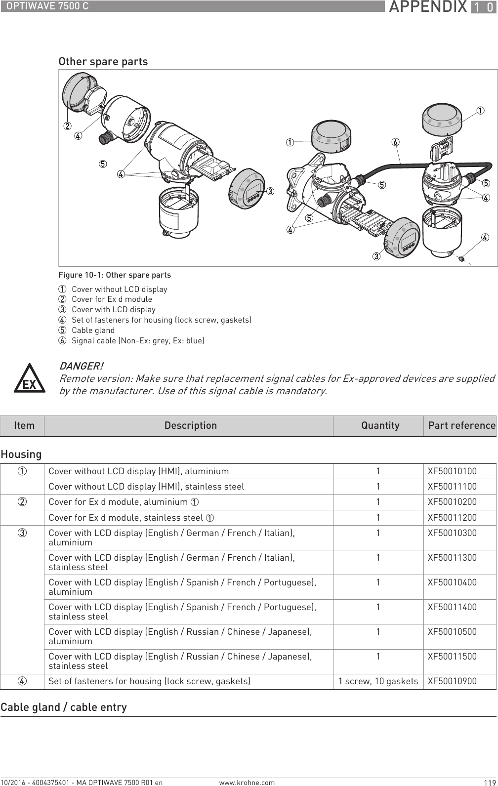  APPENDIX 10119OPTIWAVE 7500 Cwww.krohne.com10/2016 - 4004375401 - MA OPTIWAVE 7500 R01 enOther spare partsFigure 10-1: Other spare parts1  Cover without LCD display2  Cover for Ex d module3  Cover with LCD display4  Set of fasteners for housing (lock screw, gaskets)5  Cable gland6  Signal cable (Non-Ex: grey, Ex: blue)DANGER!Remote version: Make sure that replacement signal cables for Ex-approved devices are supplied by the manufacturer. Use of this signal cable is mandatory.Item Description Quantity Part referenceHousing1Cover without LCD display (HMI), aluminium 1XF50010100Cover without LCD display (HMI), stainless steel 1XF500111002Cover for Ex d module, aluminium 1 1XF50010200Cover for Ex d module, stainless steel 1 1XF500112003Cover with LCD display (English / German / French / Italian), aluminium 1XF50010300Cover with LCD display (English / German / French / Italian), stainless steel 1XF50011300Cover with LCD display (English / Spanish / French / Portuguese), aluminium 1XF50010400Cover with LCD display (English / Spanish / French / Portuguese), stainless steel 1XF50011400Cover with LCD display (English / Russian / Chinese / Japanese), aluminium 1XF50010500Cover with LCD display (English / Russian / Chinese / Japanese), stainless steel 1XF500115004Set of fasteners for housing (lock screw, gaskets) 1 screw, 10 gaskets XF50010900Cable gland / cable entry