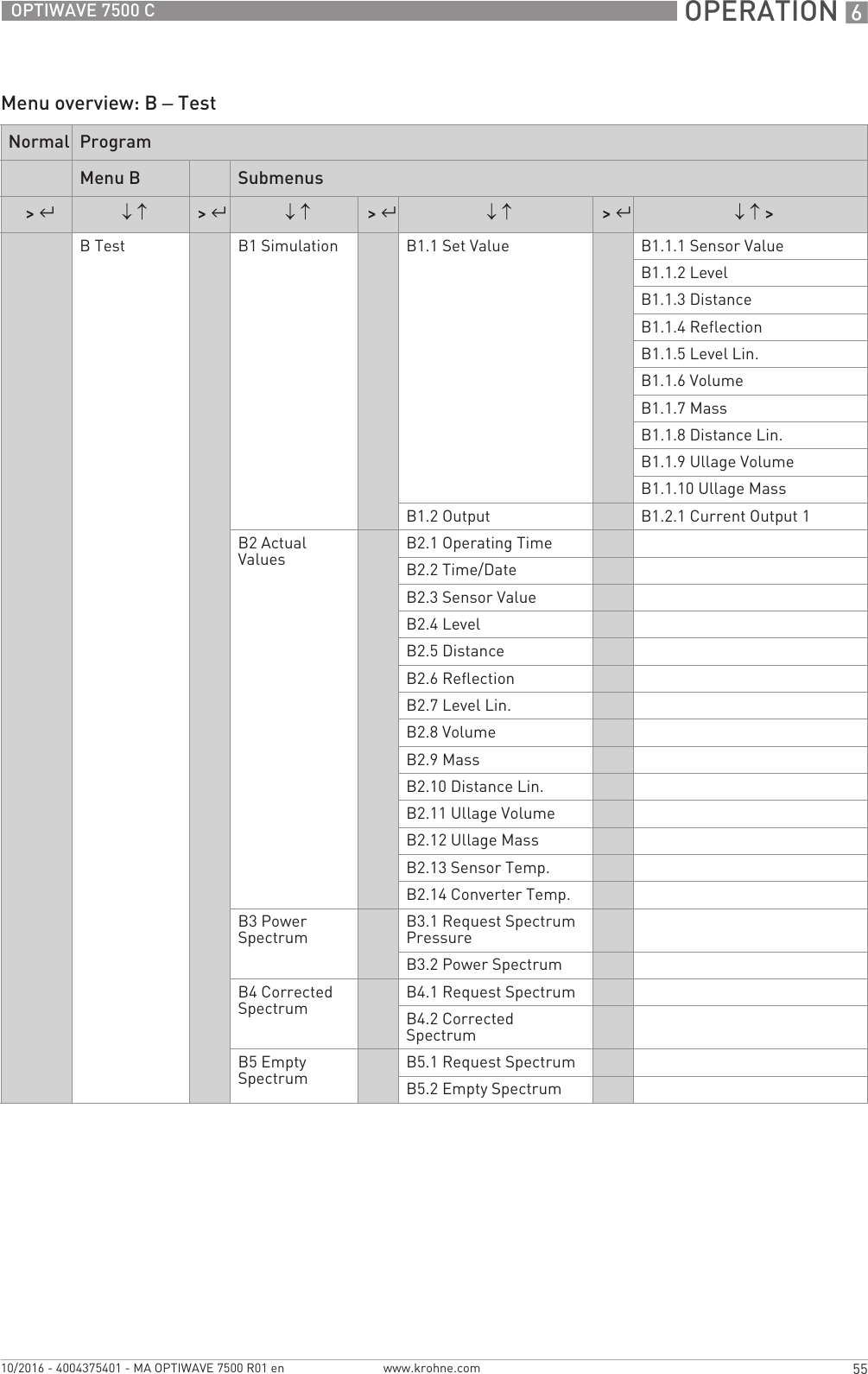  OPERATION 655OPTIWAVE 7500 Cwww.krohne.com10/2016 - 4004375401 - MA OPTIWAVE 7500 R01 enMenu overview: B – TestNormal ProgramMenu B Submenus&gt; ^↓ ↑&gt; ^↓ ↑&gt; ^↓ ↑&gt; ^↓ ↑ &gt;B Test B1 Simulation B1.1 Set Value B1.1.1 Sensor ValueB1.1.2 LevelB1.1.3 DistanceB1.1.4 ReflectionB1.1.5 Level Lin.B1.1.6 VolumeB1.1.7 MassB1.1.8 Distance Lin.B1.1.9 Ullage VolumeB1.1.10 Ullage MassB1.2 Output B1.2.1 Current Output 1B2 Actual Values B2.1 Operating TimeB2.2 Time/DateB2.3 Sensor ValueB2.4 LevelB2.5 DistanceB2.6 ReflectionB2.7 Level Lin.B2.8 VolumeB2.9 MassB2.10 Distance Lin.B2.11 Ullage VolumeB2.12 Ullage MassB2.13 Sensor Temp.B2.14 Converter Temp.B3 Power Spectrum B3.1 Request Spectrum PressureB3.2 Power SpectrumB4 Corrected Spectrum B4.1 Request SpectrumB4.2 Corrected SpectrumB5 Empty Spectrum B5.1 Request SpectrumB5.2 Empty Spectrum
