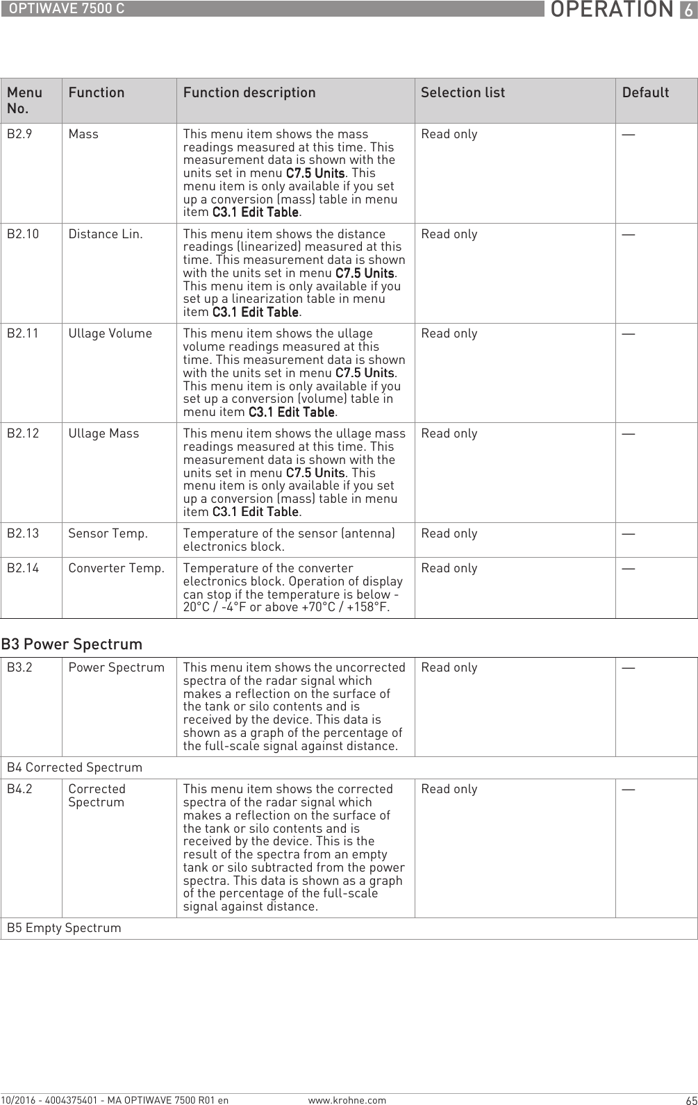  OPERATION 665OPTIWAVE 7500 Cwww.krohne.com10/2016 - 4004375401 - MA OPTIWAVE 7500 R01 enB2.9 Mass This menu item shows the mass readings measured at this time. This measurement data is shown with the units set in menu C7.5 UnitsC7.5 UnitsC7.5 UnitsC7.5 Units. This menu item is only available if you set up a conversion (mass) table in menu item C3.1 Edit TableC3.1 Edit TableC3.1 Edit TableC3.1 Edit Table.Read only —B2.10 Distance Lin. This menu item shows the distance readings (linearized) measured at this time. This measurement data is shown with the units set in menu C7.5 UnitsC7.5 UnitsC7.5 UnitsC7.5 Units. This menu item is only available if you set up a linearization table in menu item C3.1 Edit TableC3.1 Edit TableC3.1 Edit TableC3.1 Edit Table.Read only —B2.11 Ullage Volume This menu item shows the ullage volume readings measured at this time. This measurement data is shown with the units set in menu C7.5 UnitsC7.5 UnitsC7.5 UnitsC7.5 Units. This menu item is only available if you set up a conversion (volume) table in menu item C3.1 Edit TableC3.1 Edit TableC3.1 Edit TableC3.1 Edit Table.Read only —B2.12 Ullage Mass This menu item shows the ullage mass readings measured at this time. This measurement data is shown with the units set in menu C7.5 UnitsC7.5 UnitsC7.5 UnitsC7.5 Units. This menu item is only available if you set up a conversion (mass) table in menu item C3.1 Edit TableC3.1 Edit TableC3.1 Edit TableC3.1 Edit Table.Read only —B2.13 Sensor Temp. Temperature of the sensor (antenna) electronics block. Read only —B2.14 Converter Temp. Temperature of the converter electronics block. Operation of display can stop if the temperature is below -20°C/ -4°F or above +70°C / +158°F.Read only —B3 Power SpectrumB3.2 Power Spectrum This menu item shows the uncorrected spectra of the radar signal which makes a reflection on the surface of the tank or silo contents and is received by the device. This data is shown as a graph of the percentage of the full-scale signal against distance.Read only —B4 Corrected SpectrumB4.2 Corrected Spectrum This menu item shows the corrected spectra of the radar signal which makes a reflection on the surface of the tank or silo contents and is received by the device. This is the result of the spectra from an empty tank or silo subtracted from the power spectra. This data is shown as a graph of the percentage of the full-scale signal against distance.Read only —B5 Empty SpectrumMenu No.Function Function description Selection list Default