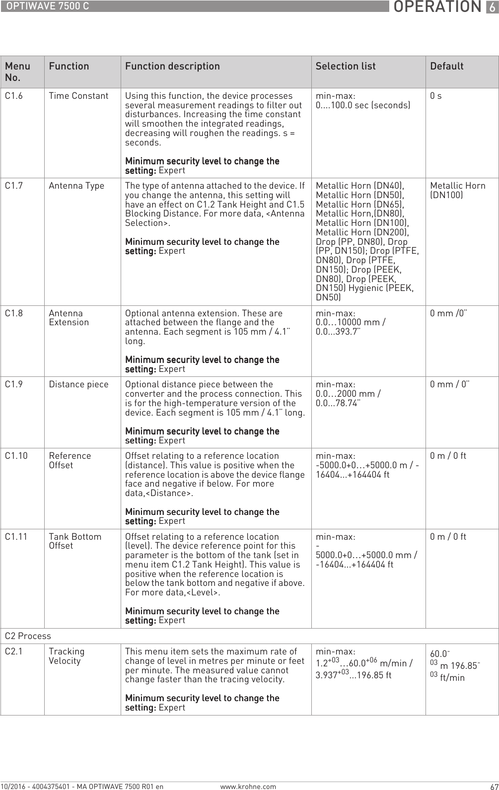  OPERATION 667OPTIWAVE 7500 Cwww.krohne.com10/2016 - 4004375401 - MA OPTIWAVE 7500 R01 enC1.6 Time Constant Using this function, the device processes several measurement readings to filter out disturbances. Increasing the time constant will smoothen the integrated readings, decreasing will roughen the readings. s = seconds.Minimum security level to change the Minimum security level to change the Minimum security level to change the Minimum security level to change the setting:setting:setting:setting: Expertmin-max:0....100.0 sec (seconds) 0sC1.7 Antenna Type The type of antenna attached to the device. If you change the antenna, this setting will have an effect on C1.2 Tank Height and C1.5 Blocking Distance. For more data, &lt;Antenna Selection&gt;.Minimum security level to change the Minimum security level to change the Minimum security level to change the Minimum security level to change the setting:setting:setting:setting: ExpertMetallic Horn (DN40), Metallic Horn (DN50), Metallic Horn (DN65), Metallic Horn,(DN80), Metallic Horn (DN100), Metallic Horn (DN200), Drop (PP, DN80), Drop (PP, DN150); Drop (PTFE, DN80), Drop (PTFE, DN150); Drop (PEEK, DN80), Drop (PEEK, DN150) Hygienic (PEEK, DN50)Metallic Horn (DN100)C1.8 Antenna Extension Optional antenna extension. These are attached between the flange and the antenna. Each segment is 105 mm / 4.1¨ long.Minimum security level to change the Minimum security level to change the Minimum security level to change the Minimum security level to change the setting:setting:setting:setting: Expertmin-max:0.0…10000 mm / 0.0...393.7¨0mm/0¨C1.9 Distance piece Optional distance piece between the converter and the process connection. This is for the high-temperature version of the device. Each segment is 105 mm / 4.1¨ long.Minimum security level to change the Minimum security level to change the Minimum security level to change the Minimum security level to change the setting:setting:setting:setting: Expertmin-max:0.0…2000 mm / 0.0...78.74¨0mm/ 0¨C1.10 Reference Offset Offset relating to a reference location (distance). This value is positive when the reference location is above the device flange face and negative if below. For more data,&lt;Distance&gt;.Minimum security level to change the Minimum security level to change the Minimum security level to change the Minimum security level to change the setting:setting:setting:setting: Expertmin-max:-5000.0+0…+5000.0 m / -16404...+164404 ft0m/ 0ftC1.11 Tank Bottom Offset Offset relating to a reference location (level). The device reference point for this parameter is the bottom of the tank (set in menu item C1.2 Tank Height). This value is positive when the reference location is below the tank bottom and negative if above. For more data,&lt;Level&gt;.Minimum security level to change the Minimum security level to change the Minimum security level to change the Minimum security level to change the setting:setting:setting:setting: Expertmin-max:-5000.0+0…+5000.0 mm / -16404...+164404 ft0m/ 0ftC2 ProcessC2.1 Tracking Velocity This menu item sets the maximum rate of change of level in metres per minute or feet per minute. The measured value cannot change faster than the tracing velocity.Minimum security level to change the Minimum security level to change the Minimum security level to change the Minimum security level to change the setting:setting:setting:setting: Expertmin-max:1.2+03…60.0+06m/min / 3.937+03...196.85 ft60.0-03m 196.85-03ft/minMenu No.Function Function description Selection list Default
