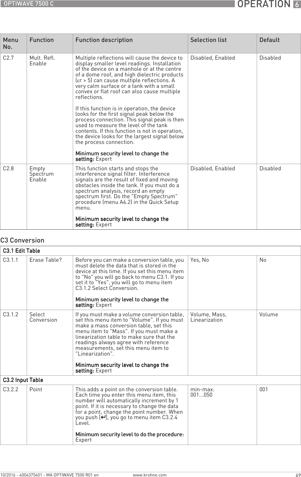  OPERATION 669OPTIWAVE 7500 Cwww.krohne.com10/2016 - 4004375401 - MA OPTIWAVE 7500 R01 enC2.7 Mult. Refl. Enable Multiple reflections will cause the device to display smaller level readings. Installation of the device on a manhole or at the centre of a dome roof, and high dielectric products (εr &gt; 5) can cause multiple reflections. A very calm surface or a tank with a small convex or flat roof can also cause multiple reflections.If this function is in operation, the device looks for the first signal peak below the process connection. This signal peak is then used to measure the level of the tank contents. If this function is not in operation, the device looks for the largest signal below the process connection.Minimum security level to change the Minimum security level to change the Minimum security level to change the Minimum security level to change the setting:setting:setting:setting: ExpertDisabled, Enabled DisabledC2.8 Empty Spectrum EnableThis function starts and stops the interference signal filter. Interference signals are the result of fixed and moving obstacles inside the tank. If you must do a spectrum analysis, record an empty spectrum first. Do the &quot;Empty Spectrum&quot; procedure (menu A4.2) in the Quick Setup menu.Minimum security level to change the Minimum security level to change the Minimum security level to change the Minimum security level to change the setting:setting:setting:setting: ExpertDisabled, Enabled DisabledC3 ConversionC3.1 Edit TableC3.1 Edit TableC3.1 Edit TableC3.1 Edit TableC3.1.1 Erase Table? Before you can make a conversion table, you must delete the data that is stored in the device at this time. If you set this menu item to &quot;No&quot; you will go back to menu C3.1. If you set it to &quot;Yes&quot;, you will go to menu item C3.1.2 Select Conversion.Minimum security level to change the Minimum security level to change the Minimum security level to change the Minimum security level to change the setting:setting:setting:setting: ExpertYes, No NoC3.1.2 Select Conversion If you must make a volume conversion table, set this menu item to &quot;Volume&quot;. If you must make a mass conversion table, set this menu item to &quot;Mass&quot;. If you must make a linearization table to make sure that the readings always agree with reference measurements, set this menu item to &quot;Linearization&quot;.Minimum security level to change the Minimum security level to change the Minimum security level to change the Minimum security level to change the setting:setting:setting:setting: ExpertVolume, Mass, Linearization VolumeC3.2 Input TableC3.2 Input TableC3.2 Input TableC3.2 Input TableC3.2.2 Point This adds a point on the conversion table. Each time you enter this menu item, this number will automatically increment by 1 point. If it is necessary to change the data for a point, change the point number. When you push [^^^^], you go to menu item C3.2.4 Level.Minimum security level to do the procedure:Minimum security level to do the procedure:Minimum security level to do the procedure:Minimum security level to do the procedure: Expertmin-max:001...050 001Menu No.Function Function description Selection list Default