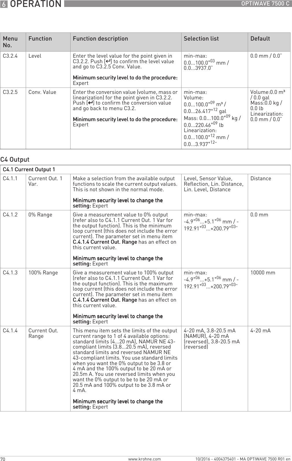 6 OPERATION 70 OPTIWAVE 7500 Cwww.krohne.com 10/2016 - 4004375401 - MA OPTIWAVE 7500 R01 enC3.2.4 Level Enter the level value for the point given in C3.2.2. Push [^^^^] to confirm the level value and go to C3.2.5 Conv. Value.Minimum security level to do the procedure:Minimum security level to do the procedure:Minimum security level to do the procedure:Minimum security level to do the procedure: Expertmin-max:0.0...100.0+03mm / 0.0...3937.0¨0.0 mm / 0.0¨C3.2.5 Conv. Value Enter the conversion value (volume, mass or linearization) for the point given in C3.2.2. Push [^^^^] to confirm the conversion value and go back to menu C3.2.Minimum security level to do the procedure:Minimum security level to do the procedure:Minimum security level to do the procedure:Minimum security level to do the procedure: Expertmin-max:Volume: 0.0...100.0+09m³/ 0.0...26.417+12galMass: 0.0...100.0+09kg / 0.0...220.46+09lbLinearization: 0.0...100.0+12mm / 0.0...3.937+12¨Volume:0.0 m³/ 0.0 galMass:0.0 kg / 0.0 lbLinearization: 0.0 mm / 0.0¨C4 OutputC4.1 Current Output 1C4.1 Current Output 1C4.1 Current Output 1C4.1 Current Output 1C4.1.1 Current Out. 1 Var. Make a selection from the available output functions to scale the current output values. This is not shown in the normal mode.Minimum security level to change the Minimum security level to change the Minimum security level to change the Minimum security level to change the setting:setting:setting:setting: ExpertLevel, Sensor Value, Reflection, Lin. Distance, Lin. Level, DistanceDistanceC4.1.2 0% Range Give a measurement value to 0% output (refer also to C4.1.1 Current Out. 1 Var for the output function). This is the minimum loop current (this does not include the error current). The parameter set in menu item C.4.1.4 Current Out. RangeC.4.1.4 Current Out. RangeC.4.1.4 Current Out. RangeC.4.1.4 Current Out. Range has an effect on this current value.Minimum security level to change the Minimum security level to change the Minimum security level to change the Minimum security level to change the setting:setting:setting:setting: Expertmin-max:-4.9+06...+5.1+06mm / -192.91+03...+200.79+03¨0.0 mmC4.1.3 100% Range Give a measurement value to 100% output (refer also to C4.1.1 Current Out. 1 Var for the output function). This is the maximum loop current (this does not include the error current). The parameter set in menu item C.4.1.4 Current Out. RangeC.4.1.4 Current Out. RangeC.4.1.4 Current Out. RangeC.4.1.4 Current Out. Range has an effect on this current value.Minimum security level to change the Minimum security level to change the Minimum security level to change the Minimum security level to change the setting:setting:setting:setting: Expertmin-max:-4.9+06...+5.1+06mm / -192.91+03...+200.79+03¨10000 mmC4.1.4 Current Out. Range This menu item sets the limits of the output current range to 1 of 4 available options: standard limits (4...20 mA), NAMUR NE 43-compliant limits (3.8...20.5 mA), reversed standard limits and reversed NAMUR NE 43-compliant limits. You use standard limits when you want the 0% output to be 3.8 or 4 mA and the 100% output to be 20 mA or 20.5m A. You use reversed limits when you want the 0% output to be to be 20 mA or 20.5 mA and 100% output to be 3.8 mA or 4mA.Minimum security level to change the Minimum security level to change the Minimum security level to change the Minimum security level to change the setting:setting:setting:setting: Expert4-20 mA, 3.8-20.5 mA (NAMUR), 4-20 mA (reversed), 3.8-20.5 mA (reversed)4-20 mAMenu No.Function Function description Selection list Default