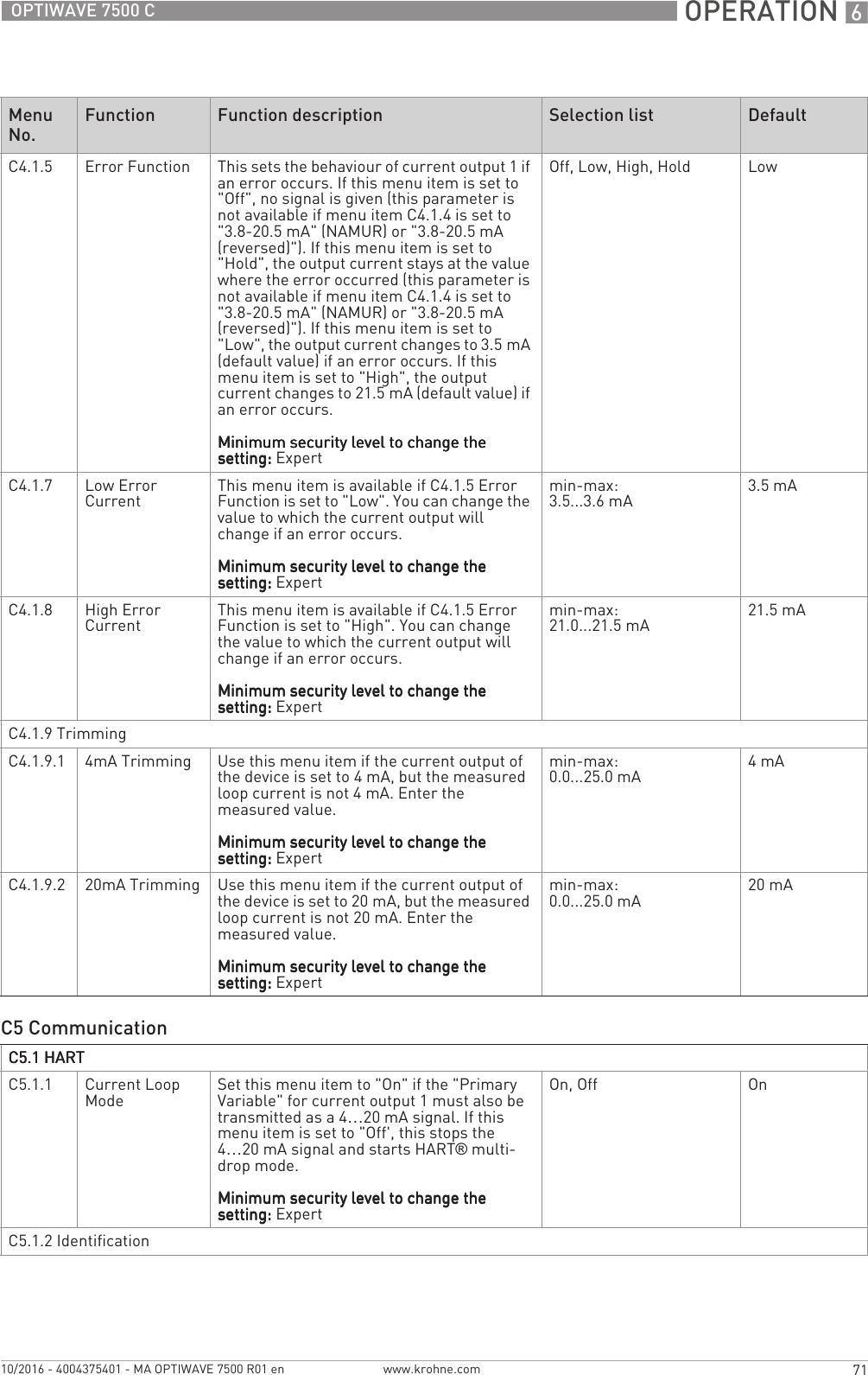  OPERATION 671OPTIWAVE 7500 Cwww.krohne.com10/2016 - 4004375401 - MA OPTIWAVE 7500 R01 enC4.1.5 Error Function This sets the behaviour of current output 1 if an error occurs. If this menu item is set to &quot;Off&quot;, no signal is given (this parameter is not available if menu item C4.1.4 is set to &quot;3.8-20.5 mA&quot; (NAMUR) or &quot;3.8-20.5 mA (reversed)&quot;). If this menu item is set to &quot;Hold&quot;, the output current stays at the value where the error occurred (this parameter is not available if menu item C4.1.4 is set to &quot;3.8-20.5 mA&quot; (NAMUR) or &quot;3.8-20.5 mA (reversed)&quot;). If this menu item is set to &quot;Low&quot;, the output current changes to 3.5 mA (default value) if an error occurs. If this menu item is set to &quot;High&quot;, the output current changes to 21.5 mA (default value) if an error occurs.Minimum security level to change the Minimum security level to change the Minimum security level to change the Minimum security level to change the setting:setting:setting:setting: ExpertOff, Low, High, Hold LowC4.1.7 Low Error Current This menu item is available if C4.1.5 Error Function is set to &quot;Low&quot;. You can change the value to which the current output will change if an error occurs.Minimum security level to change the Minimum security level to change the Minimum security level to change the Minimum security level to change the setting:setting:setting:setting: Expertmin-max:3.5...3.6 mA 3.5 mAC4.1.8 High Error Current This menu item is available if C4.1.5 Error Function is set to &quot;High&quot;. You can change the value to which the current output will change if an error occurs.Minimum security level to change the Minimum security level to change the Minimum security level to change the Minimum security level to change the setting:setting:setting:setting: Expertmin-max:21.0...21.5 mA 21.5 mAC4.1.9 TrimmingC4.1.9.1 4mA Trimming Use this menu item if the current output of the device is set to 4 mA, but the measured loop current is not 4 mA. Enter the measured value.Minimum security level to change the Minimum security level to change the Minimum security level to change the Minimum security level to change the setting:setting:setting:setting: Expertmin-max:0.0...25.0 mA 4mAC4.1.9.2 20mA Trimming Use this menu item if the current output of the device is set to 20 mA, but the measured loop current is not 20 mA. Enter the measured value.Minimum security level to change the Minimum security level to change the Minimum security level to change the Minimum security level to change the setting:setting:setting:setting: Expertmin-max:0.0...25.0 mA 20 mAC5 CommunicationC5.1 HARTC5.1 HARTC5.1 HARTC5.1 HARTC5.1.1 Current Loop Mode Set this menu item to &quot;On&quot; if the &quot;Primary Variable&quot; for current output 1 must also be transmitted as a 4…20 mA signal. If this menu item is set to &quot;Off&apos;, this stops the 4…20 mA signal and starts HART® multi-drop mode.Minimum security level to change the Minimum security level to change the Minimum security level to change the Minimum security level to change the setting:setting:setting:setting: ExpertOn, Off OnC5.1.2 IdentificationMenu No.Function Function description Selection list Default