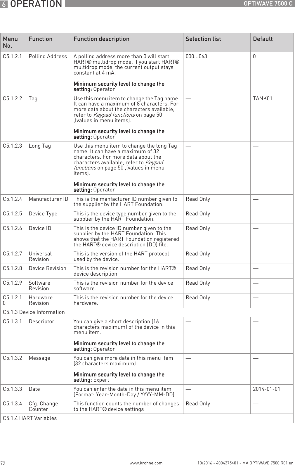 6 OPERATION 72 OPTIWAVE 7500 Cwww.krohne.com 10/2016 - 4004375401 - MA OPTIWAVE 7500 R01 enC5.1.2.1 Polling Address A polling address more than 0 will start HART® multidrop mode. If you start HART® multidrop mode, the current output stays constant at 4 mA.Minimum security level to change the Minimum security level to change the Minimum security level to change the Minimum security level to change the setting:setting:setting:setting: Operator000...063 0C5.1.2.2 Tag Use this menu item to change the Tag name. It can have a maximum of 8 characters. For more data about the characters available, refer to Keypad functions on page 50 ,(values in menu items).Minimum security level to change the Minimum security level to change the Minimum security level to change the Minimum security level to change the setting:setting:setting:setting: Operator—TANK01C5.1.2.3 Long Tag Use this menu item to change the long Tag name. It can have a maximum of 32 characters. For more data about the characters available, refer to Keypad functions on page 50 ,(values in menu items).Minimum security level to change the Minimum security level to change the Minimum security level to change the Minimum security level to change the setting:setting:setting:setting: Operator— —C5.1.2.4 Manufacturer ID This is the manfacturer ID number given to the supplier by the HART Foundation. Read Only —C5.1.2.5 Device Type This is the device type number given to the supplier by the HART Foundation. Read Only —C5.1.2.6 Device ID This is the device ID number given to the supplier by the HART Foundation. This shows that the HART Foundation registered the HART® device description (DD) file.Read Only —C5.1.2.7 Universal Revision This is the version of the HART protocol used by the device. Read Only —C5.1.2.8 Device Revision This is the revision number for the HART® device description. Read Only —C5.1.2.9 Software Revision This is the revision number for the device software. Read Only —C5.1.2.10Hardware Revision This is the revision number for the device hardware. Read Only —C5.1.3 Device InformationC5.1.3.1 Descriptor You can give a short description (16 characters maximum) of the device in this menu item.Minimum security level to change the Minimum security level to change the Minimum security level to change the Minimum security level to change the setting:setting:setting:setting: Operator— —C5.1.3.2 Message You can give more data in this menu item (32 characters maximum).Minimum security level to change the Minimum security level to change the Minimum security level to change the Minimum security level to change the setting:setting:setting:setting: Expert— —C5.1.3.3 Date You can enter the date in this menu item (Format: Year-Month-Day / YYYY-MM-DD) —2014-01-01C5.1.3.4 Cfg. Change Counter This function counts the number of changes to the HART® device settings Read Only —C5.1.4 HART VariablesMenu No.Function Function description Selection list Default