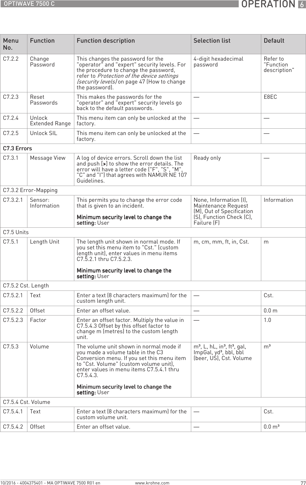 OPERATION 677OPTIWAVE 7500 Cwww.krohne.com10/2016 - 4004375401 - MA OPTIWAVE 7500 R01 enC7.2.2 Change Password This changes the password for the &quot;operator&quot; and &quot;expert&quot; security levels. For the procedure to change the password, refer to Protection of the device settings (security levels) on page 47 (How to change the password).4-digit hexadecimal password Refer to &quot;Function description&quot;C7.2.3 Reset Passwords This makes the passwords for the &quot;operator&quot; and &quot;expert&quot; security levels go back to the default passwords.—E8ECC7.2.4 Unlock Extended Range This menu item can only be unlocked at the factory. — —C7.2.5 Unlock SIL This menu item can only be unlocked at the factory. — —C7.3 ErrorsC7.3 ErrorsC7.3 ErrorsC7.3 ErrorsC7.3.1 Message View A log of device errors. Scroll down the list and push [&gt;&gt;&gt;&gt;] to show the error details. The error will have a letter code (&quot;F&quot;, &quot;S&quot;, &quot;M&quot;, &quot;C&quot; and &quot;I&quot;) that agrees with NAMUR NE 107 Guidelines.Ready only —C7.3.2 Error-MappingC7.3.2.1 Sensor: Information This permits you to change the error code that is given to an incident.Minimum security level to change the Minimum security level to change the Minimum security level to change the Minimum security level to change the setting:setting:setting:setting: UserNone, Information (I), Maintenance Request (M), Out of Specification (S), Function Check (C), Failure (F)InformationC7.5 UnitsC7.5.1 Length Unit The length unit shown in normal mode. If you set this menu item to &quot;Cst.&quot; (custom length unit), enter values in menu items C7.5.2.1 thru C7.5.2.3.Minimum security level to change the Minimum security level to change the Minimum security level to change the Minimum security level to change the setting:setting:setting:setting: Userm, cm, mm, ft, in, Cst. mC7.5.2 Cst. LengthC7.5.2.1 Text Enter a text (8 characters maximum) for the custom length unit. —Cst.C7.5.2.2 Offset Enter an offset value. —0.0 mC7.5.2.3 Factor Enter an offset factor. Multiply the value in C7.5.4.3 Offset by this offset factor to change m (metres) to the custom length unit.—1.0C7.5.3 Volume The volume unit shown in normal mode if you made a volume table in the C3 Conversion menu. If you set this menu item to &quot;Cst. Volume&quot; (custom volume unit), enter values in menu items C7.5.4.1 thru C7.5.4.3.Minimum security level to change the Minimum security level to change the Minimum security level to change the Minimum security level to change the setting:setting:setting:setting: Userm³, L, hL, in³, ft³, gal, ImpGal, yd³, bbl, bbl (beer, US), Cst. Volumem³C7.5.4 Cst. VolumeC7.5.4.1 Text Enter a text (8 characters maximum) for the custom volume unit. —Cst.C7.5.4.2 Offset Enter an offset value. —0.0 m³Menu No.Function Function description Selection list Default