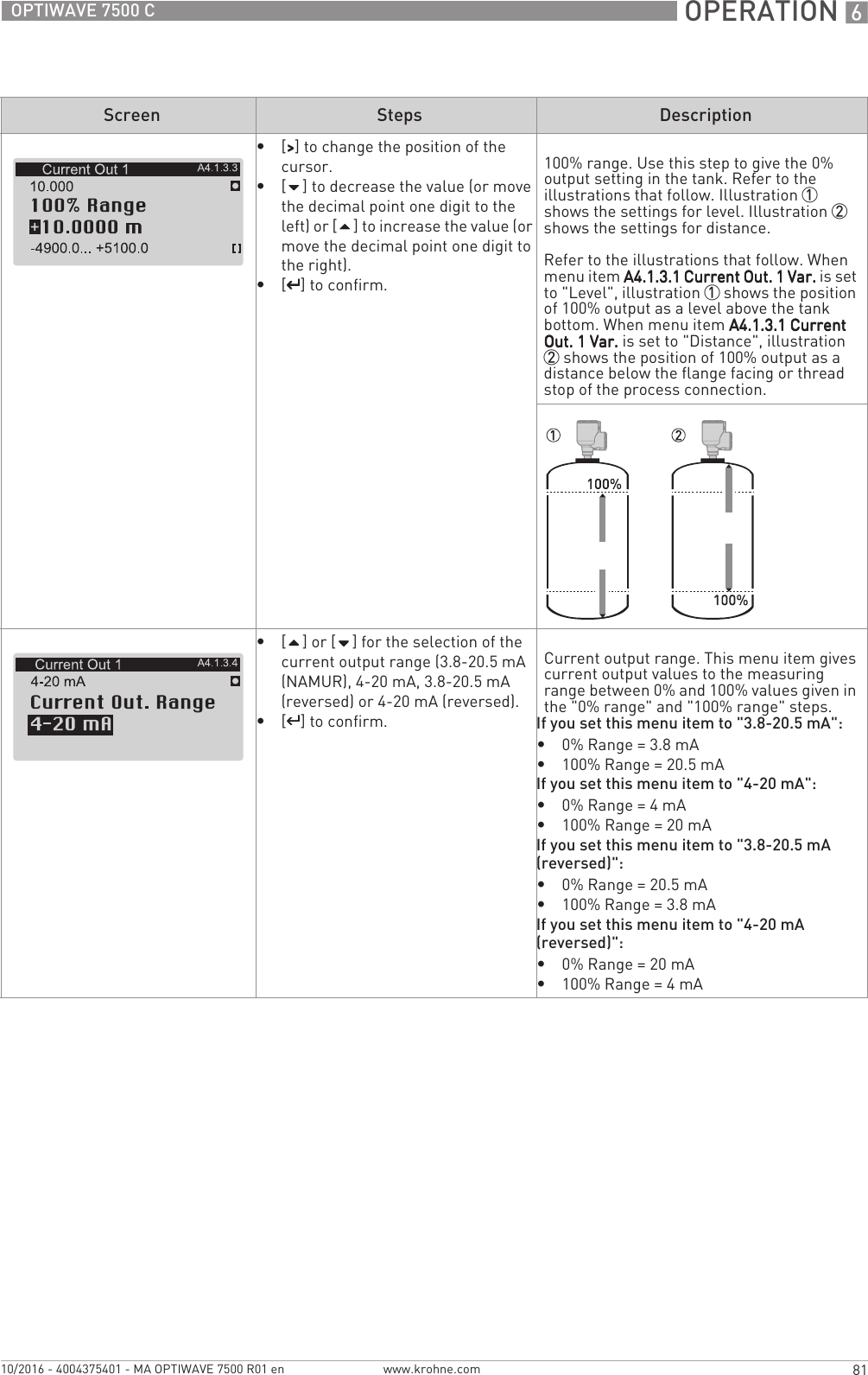  OPERATION 681OPTIWAVE 7500 Cwww.krohne.com10/2016 - 4004375401 - MA OPTIWAVE 7500 R01 en•[&gt;&gt;&gt;&gt;] to change the position of the cursor.•[] to decrease the value (or move the decimal point one digit to the left) or [] to increase the value (or move the decimal point one digit to the right).•[^^^^] to confirm.100% range. Use this step to give the 0% output setting in the tank. Refer to the illustrations that follow. Illustration 1 shows the settings for level. Illustration 2 shows the settings for distance.Refer to the illustrations that follow. When menu item A4.1.3.1 Current Out. 1 Var.A4.1.3.1 Current Out. 1 Var.A4.1.3.1 Current Out. 1 Var.A4.1.3.1 Current Out. 1 Var. is set to &quot;Level&quot;, illustration 1 shows the position of 100% output as a level above the tank bottom. When menu item A4.1.3.1 Current A4.1.3.1 Current A4.1.3.1 Current A4.1.3.1 Current Out. 1 Var.Out. 1 Var.Out. 1 Var.Out. 1 Var. is set to &quot;Distance&quot;, illustration 2 shows the position of 100% output as a distance below the flange facing or thread stop of the process connection.•[] or [] for the selection of the current output range (3.8-20.5 mA (NAMUR), 4-20 mA, 3.8-20.5 mA (reversed) or 4-20 mA (reversed).•[^^^^] to confirm.Current output range. This menu item gives current output values to the measuring range between 0% and 100% values given in the &quot;0% range&quot; and &quot;100% range&quot; steps.If you set this menu item to &quot;3.8-20.5 mA&quot;:•0% Range = 3.8 mA•100% Range = 20.5 mAIf you set this menu item to &quot;4-20 mA&quot;:•0% Range = 4 mA•100% Range = 20 mAIf you set this menu item to &quot;3.8-20.5 mA (reversed)&quot;:•0% Range = 20.5 mA•100% Range = 3.8 mAIf you set this menu item to &quot;4-20 mA (reversed)&quot;:•0% Range = 20 mA•100% Range = 4 mAScreen Steps Description