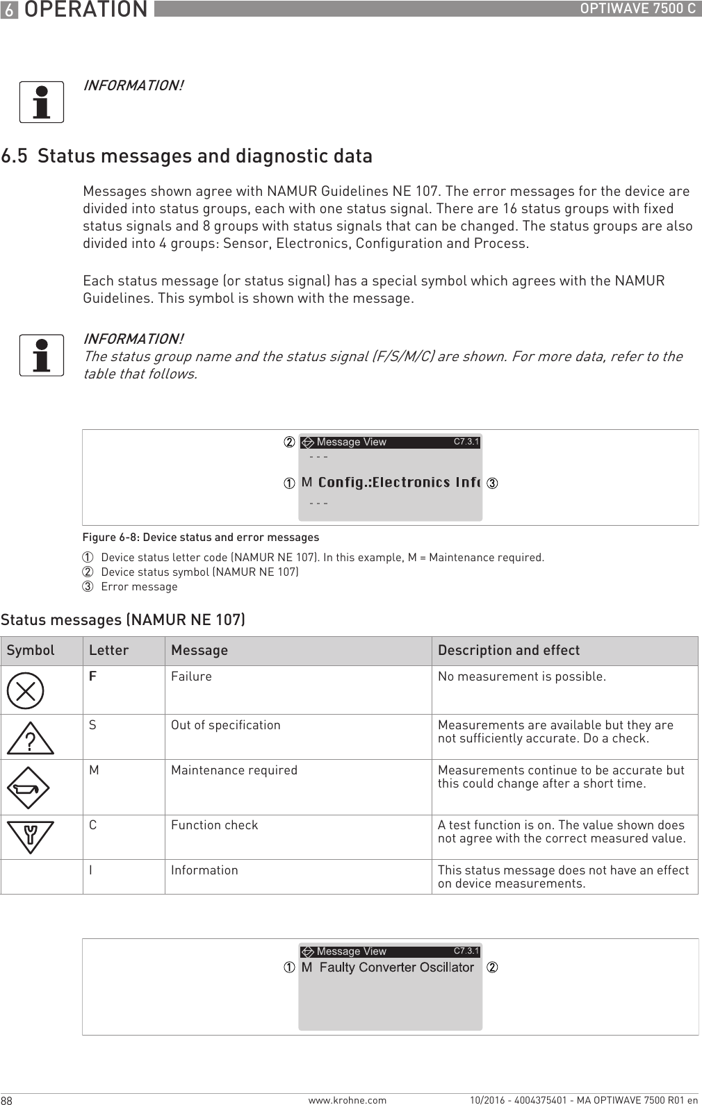 6 OPERATION 88 OPTIWAVE 7500 Cwww.krohne.com 10/2016 - 4004375401 - MA OPTIWAVE 7500 R01 en6.5  Status messages and diagnostic dataMessages shown agree with NAMUR Guidelines NE 107. The error messages for the device are divided into status groups, each with one status signal. There are 16 status groups with fixed status signals and 8 groups with status signals that can be changed. The status groups are also divided into 4 groups: Sensor, Electronics, Configuration and Process.Each status message (or status signal) has a special symbol which agrees with the NAMUR Guidelines. This symbol is shown with the message.Status messages (NAMUR NE 107)INFORMATION!INFORMATION!The status group name and the status signal (F/S/M/C) are shown. For more data, refer to the table that follows.Figure 6-8: Device status and error messages1  Device status letter code (NAMUR NE 107). In this example, M = Maintenance required.2  Device status symbol (NAMUR NE 107)3  Error messageSymbol Letter Message Description and effectFFFFFailure No measurement is possible.SOut of specification Measurements are available but they are not sufficiently accurate. Do a check.MMaintenance required Measurements continue to be accurate but this could change after a short time.CFunction check A test function is on. The value shown does not agree with the correct measured value.IInformation This status message does not have an effect on device measurements.