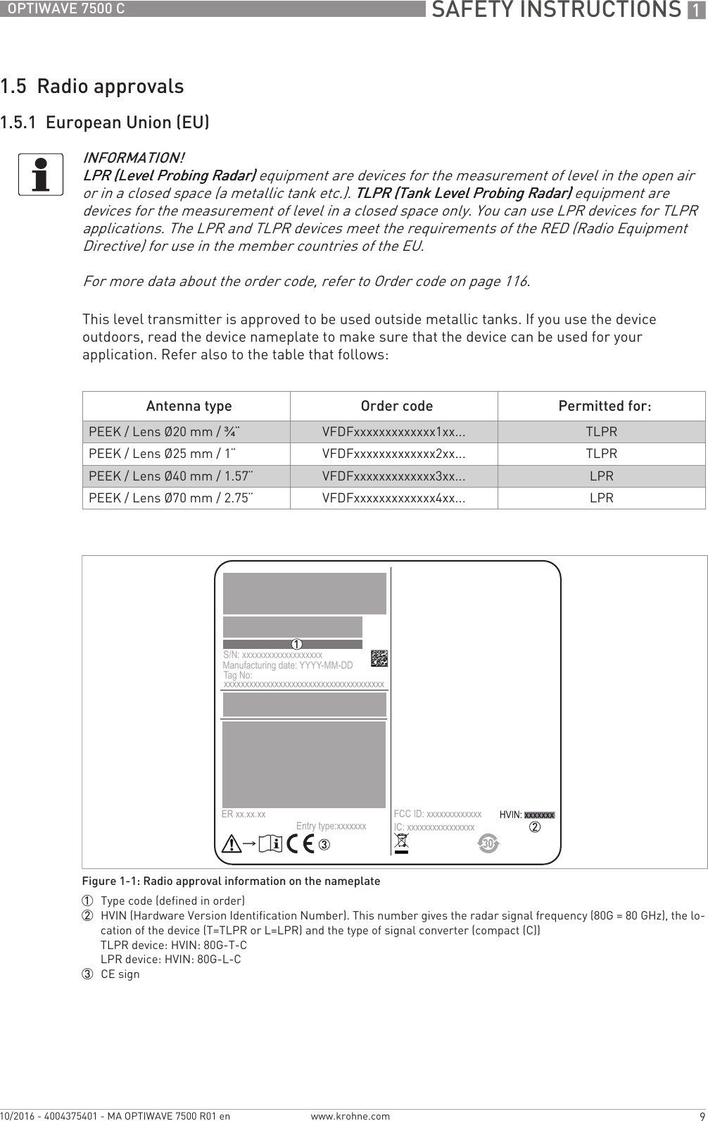  SAFETY INSTRUCTIONS 19OPTIWAVE 7500 Cwww.krohne.com10/2016 - 4004375401 - MA OPTIWAVE 7500 R01 en1.5  Radio approvals1.5.1  European Union (EU)This level transmitter is approved to be used outside metallic tanks. If you use the device outdoors, read the device nameplate to make sure that the device can be used for your application. Refer also to the table that follows:INFORMATION!LPR (Level Probing Radar)LPR (Level Probing Radar)LPR (Level Probing Radar)LPR (Level Probing Radar) equipment are devices for the measurement of level in the open air or in a closed space (a metallic tank etc.). TLPR (Tank Level Probing Radar)TLPR (Tank Level Probing Radar)TLPR (Tank Level Probing Radar)TLPR (Tank Level Probing Radar) equipment are devices for the measurement of level in a closed space only. You can use LPR devices for TLPR applications. The LPR and TLPR devices meet the requirements of the RED (Radio Equipment Directive) for use in the member countries of the EU.For more data about the order code, refer to Order code on page 116.Antenna type Order code Permitted for:PEEK / Lens Ø20 mm / ¾¨ VFDFxxxxxxxxxxxxx1xx... TLPRPEEK / Lens Ø25 mm / 1¨VFDFxxxxxxxxxxxxx2xx... TLPRPEEK / Lens Ø40 mm / 1.57¨VFDFxxxxxxxxxxxxx3xx... LPRPEEK / Lens Ø70 mm / 2.75¨VFDFxxxxxxxxxxxxx4xx... LPRFigure 1-1: Radio approval information on the nameplate1  Type code (defined in order)2  HVIN (Hardware Version Identification Number). This number gives the radar signal frequency (80G = 80 GHz), the lo-cation of the device (T=TLPR or L=LPR) and the type of signal converter (compact (C))TLPR device: HVIN: 80G-T-CLPR device: HVIN: 80G-L-C3  CE signS/N: xxxxxxxxxxxxxxxxxxxManufacturing date: YYYY-MM-DDTag No: 