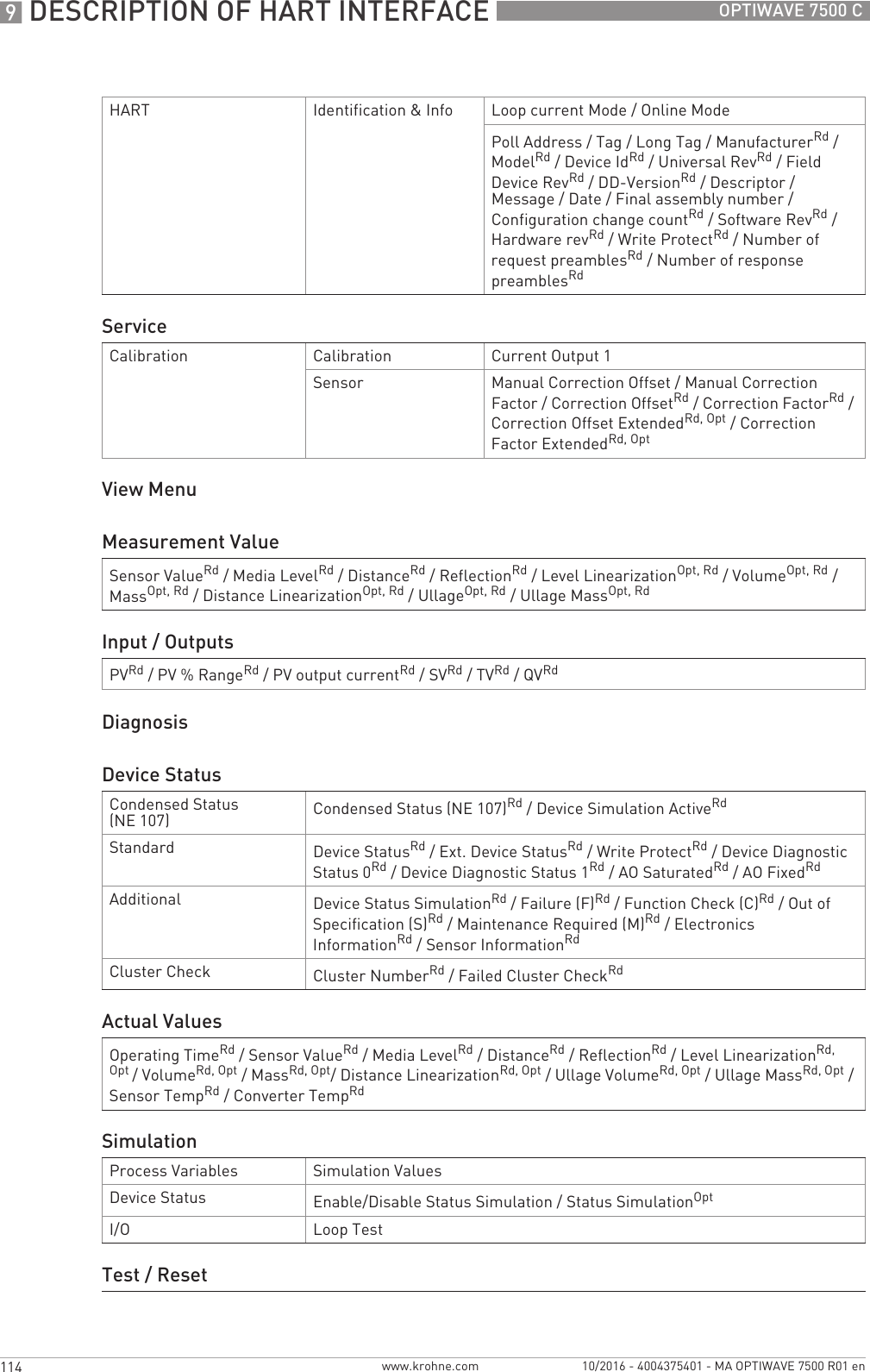 9 DESCRIPTION OF HART INTERFACE 114 OPTIWAVE 7500 Cwww.krohne.com 10/2016 - 4004375401 - MA OPTIWAVE 7500 R01 enView MenuDiagnosisHART Identification &amp; Info Loop current Mode / Online ModePoll Address / Tag / Long Tag / ManufacturerRd/ ModelRd/ Device IdRd/ Universal RevRd/ Field Device RevRd/ DD-VersionRd/ Descriptor / Message / Date / Final assembly number / Configuration change countRd/ Software RevRd/ Hardware revRd/ Write ProtectRd/ Number of request preamblesRd/ Number of response preamblesRdServiceCalibration Calibration Current Output 1Sensor Manual Correction Offset / Manual Correction Factor / Correction OffsetRd/ Correction FactorRd/ Correction Offset ExtendedRd, Opt/ Correction Factor ExtendedRd, OptMeasurement ValueSensor ValueRd/ Media LevelRd/ DistanceRd/ ReflectionRd/ Level LinearizationOpt, Rd/ VolumeOpt, Rd/ MassOpt, Rd/ Distance LinearizationOpt, Rd/ UllageOpt, Rd/ Ullage MassOpt, RdInput / OutputsPVRd/ PV % RangeRd/ PV output currentRd/ SVRd/ TVRd/ QVRdDevice StatusCondensed Status (NE 107) Condensed Status (NE 107)Rd/ Device Simulation ActiveRdStandard Device StatusRd/ Ext. Device StatusRd/ Write ProtectRd/ Device Diagnostic Status 0Rd/ Device Diagnostic Status 1Rd/ AO SaturatedRd/ AO FixedRdAdditional Device Status SimulationRd/ Failure (F)Rd/ Function Check (C)Rd/ Out of Specification (S)Rd/ Maintenance Required (M)Rd/ Electronics InformationRd/ Sensor InformationRdCluster Check Cluster NumberRd/ Failed Cluster CheckRdActual ValuesOperating TimeRd/ Sensor ValueRd/ Media LevelRd/ DistanceRd/ ReflectionRd/ Level LinearizationRd, Opt/ VolumeRd, Opt/ MassRd, Opt/ Distance LinearizationRd, Opt/ Ullage VolumeRd, Opt/ Ullage MassRd, Opt/ Sensor TempRd/ Converter TempRdSimulationProcess Variables Simulation ValuesDevice Status Enable/Disable Status Simulation / Status SimulationOptI/O Loop TestTest / Reset