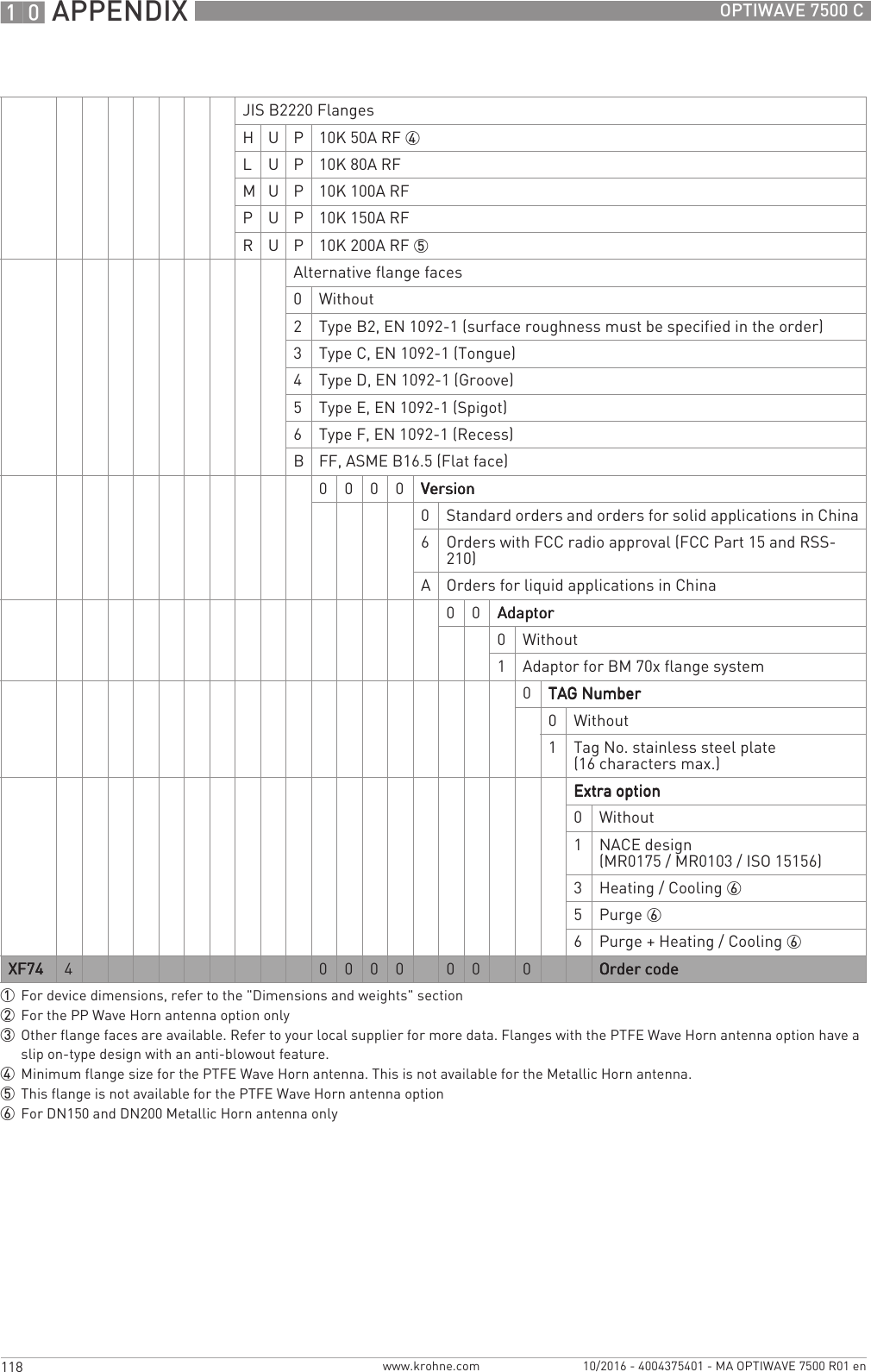 10 APPENDIX 118 OPTIWAVE 7500 Cwww.krohne.com 10/2016 - 4004375401 - MA OPTIWAVE 7500 R01 enJIS B2220 FlangesH U P 10K 50A RF 4L U P 10K 80A RFM U P 10K 100A RFPUP10K 150A RFR U P 10K 200A RF 5Alternative flange faces0Without2Type B2, EN 1092-1 (surface roughness must be specified in the order)3Type C, EN 1092-1 (Tongue)4Type D, EN 1092-1 (Groove)5Type E, EN 1092-1 (Spigot)6Type F, EN 1092-1 (Recess)BFF, ASME B16.5 (Flat face)0 0 0 0 VersionVersionVersionVersion0Standard orders and orders for solid applications in China6Orders with FCC radio approval (FCC Part 15 and RSS-210)AOrders for liquid applications in China0 0 AdaptorAdaptorAdaptorAdaptor0Without1Adaptor for BM 70x flange system0TAG NumberTAG NumberTAG NumberTAG Number0Without1Tag No. stainless steel plate (16 characters max.)Extra optionExtra optionExtra optionExtra option0Without1NACE design (MR0175 / MR0103 / ISO 15156)3Heating / Cooling 65Purge 66Purge + Heating / Cooling 6XF74XF74XF74XF74 4 0 0 0 0 0 0 0 Order codeOrder codeOrder codeOrder code1For device dimensions, refer to the &quot;Dimensions and weights&quot; section2For the PP Wave Horn antenna option only3Other flange faces are available. Refer to your local supplier for more data. Flanges with the PTFE Wave Horn antenna option have a slip on-type design with an anti-blowout feature.4Minimum flange size for the PTFE Wave Horn antenna. This is not available for the Metallic Horn antenna.5This flange is not available for the PTFE Wave Horn antenna option6For DN150 and DN200 Metallic Horn antenna only
