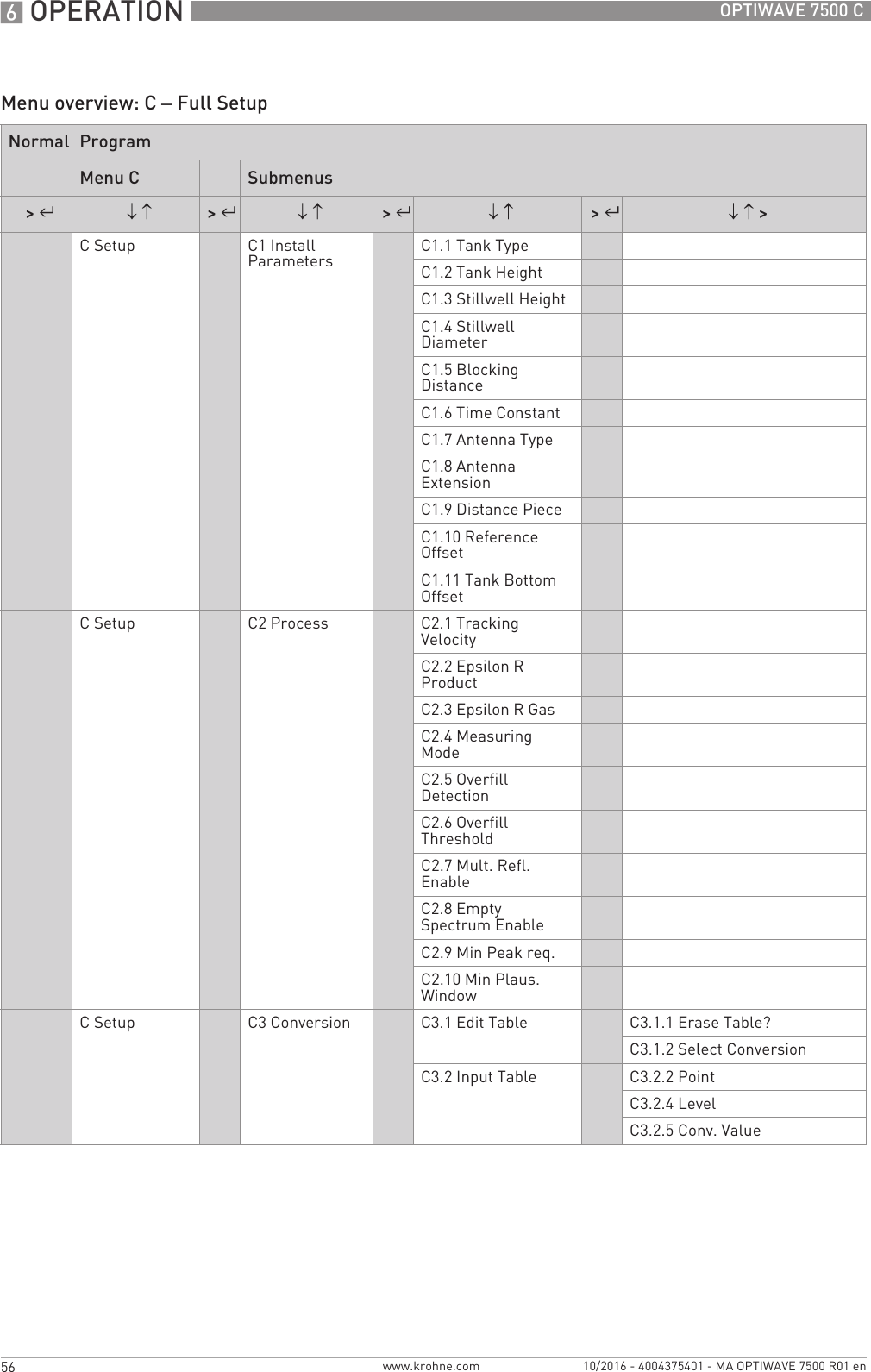 6 OPERATION 56 OPTIWAVE 7500 Cwww.krohne.com 10/2016 - 4004375401 - MA OPTIWAVE 7500 R01 enMenu overview: C – Full SetupNormal ProgramMenu C Submenus&gt; ^↓ ↑&gt; ^↓ ↑&gt; ^↓ ↑&gt; ^↓ ↑ &gt;C Setup C1 Install Parameters C1.1 Tank TypeC1.2 Tank HeightC1.3 Stillwell HeightC1.4 Stillwell DiameterC1.5 Blocking DistanceC1.6 Time ConstantC1.7 Antenna TypeC1.8 Antenna ExtensionC1.9 Distance PieceC1.10 Reference OffsetC1.11 Tank Bottom OffsetC Setup C2 Process C2.1 Tracking VelocityC2.2 Epsilon R ProductC2.3 Epsilon R GasC2.4 Measuring ModeC2.5 Overfill DetectionC2.6 Overfill ThresholdC2.7 Mult. Refl. EnableC2.8 Empty Spectrum EnableC2.9 Min Peak req.C2.10 Min Plaus. WindowC Setup C3 Conversion C3.1 Edit Table C3.1.1 Erase Table?C3.1.2 Select ConversionC3.2 Input Table C3.2.2 PointC3.2.4 LevelC3.2.5 Conv. Value