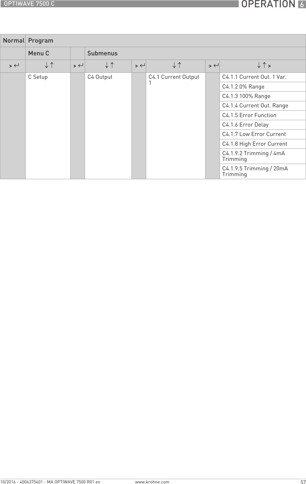  OPERATION 657OPTIWAVE 7500 Cwww.krohne.com10/2016 - 4004375401 - MA OPTIWAVE 7500 R01 enC Setup C4 Output C4.1 Current Output 1C4.1.1 Current Out. 1 Var.C4.1.2 0% RangeC4.1.3 100% RangeC4.1.4 Current Out. RangeC4.1.5 Error FunctionC4.1.6 Error DelayC4.1.7 Low Error CurrentC4.1.8 High Error CurrentC4.1.9.2 Trimming / 4mA TrimmingC4.1.9.5 Trimming / 20mA TrimmingNormal ProgramMenu C Submenus&gt; ^↓ ↑&gt; ^↓ ↑&gt; ^↓ ↑&gt; ^↓ ↑ &gt;