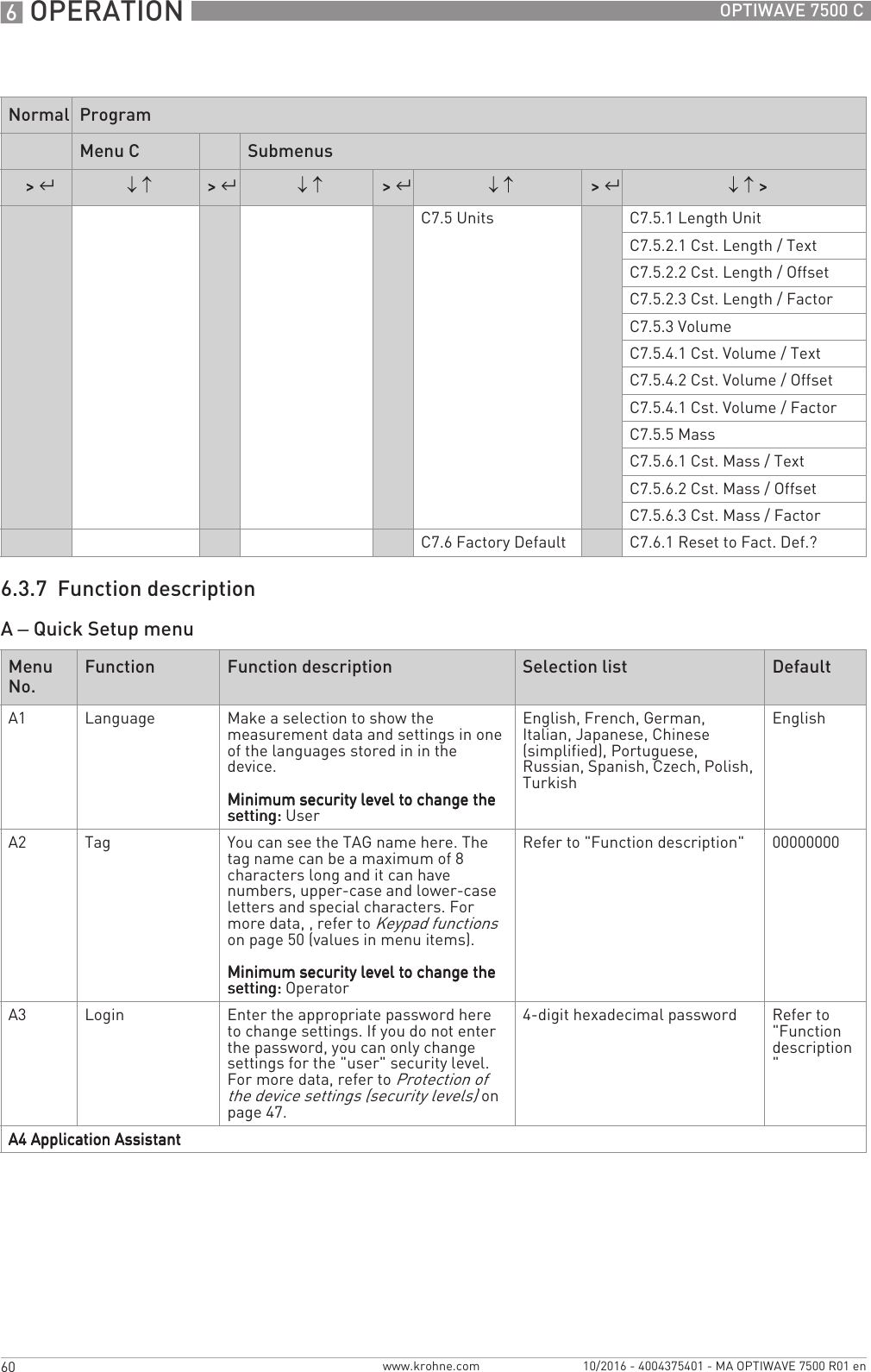 6 OPERATION 60 OPTIWAVE 7500 Cwww.krohne.com 10/2016 - 4004375401 - MA OPTIWAVE 7500 R01 en6.3.7  Function descriptionA – Quick Setup menuC7.5 Units C7.5.1 Length UnitC7.5.2.1 Cst. Length / TextC7.5.2.2 Cst. Length / OffsetC7.5.2.3 Cst. Length / FactorC7.5.3 VolumeC7.5.4.1 Cst. Volume / TextC7.5.4.2 Cst. Volume / OffsetC7.5.4.1 Cst. Volume / FactorC7.5.5 MassC7.5.6.1 Cst. Mass / TextC7.5.6.2 Cst. Mass / OffsetC7.5.6.3 Cst. Mass / FactorC7.6 Factory Default C7.6.1 Reset to Fact. Def.?Menu No.Function Function description Selection list DefaultA1 Language Make a selection to show the measurement data and settings in one of the languages stored in in the device.Minimum security level to change the Minimum security level to change the Minimum security level to change the Minimum security level to change the setting:setting:setting:setting: UserEnglish, French, German, Italian, Japanese, Chinese (simplified), Portuguese, Russian, Spanish, Czech, Polish, TurkishEnglishA2 Tag You can see the TAG name here. The tag name can be a maximum of 8 characters long and it can have numbers, upper-case and lower-case letters and special characters. For more data, , refer to Keypad functions on page 50 (values in menu items).Minimum security level to change the Minimum security level to change the Minimum security level to change the Minimum security level to change the setting:setting:setting:setting: OperatorRefer to &quot;Function description&quot; 00000000A3 Login Enter the appropriate password here to change settings. If you do not enter the password, you can only change settings for the &quot;user&quot; security level. For more data, refer to Protection of the device settings (security levels) on page 47.4-digit hexadecimal password Refer to &quot;Function description&quot;A4 Application AssistantA4 Application AssistantA4 Application AssistantA4 Application AssistantNormal ProgramMenu C Submenus&gt; ^↓ ↑&gt; ^↓ ↑&gt; ^↓ ↑&gt; ^↓ ↑ &gt;