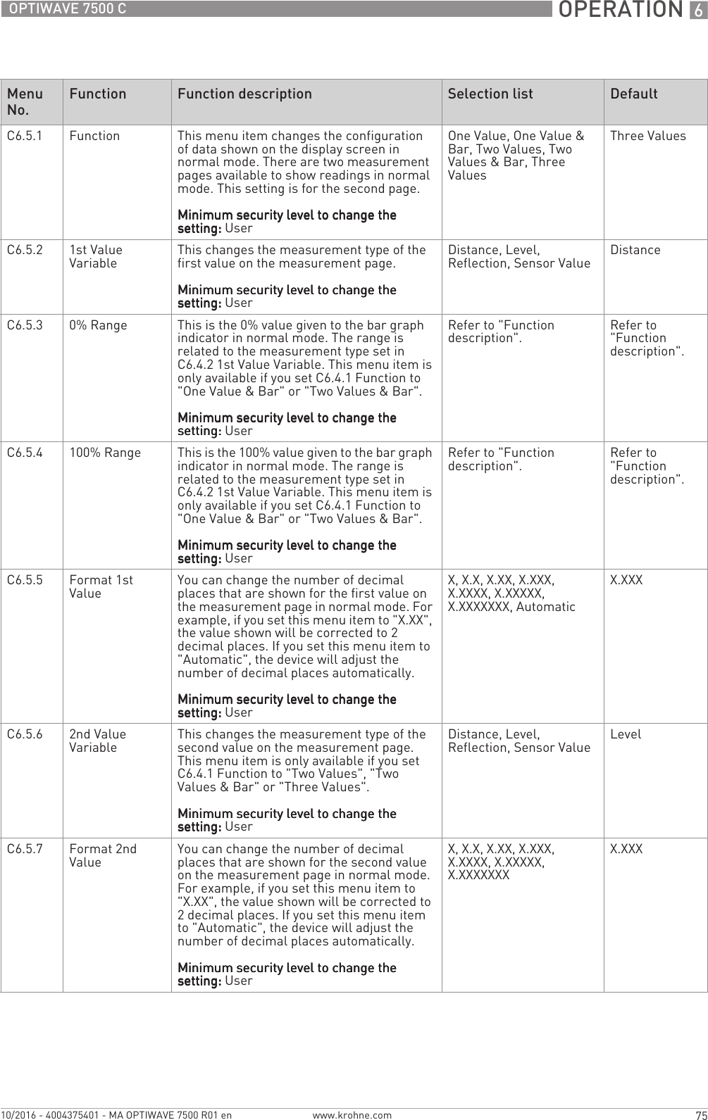  OPERATION 675OPTIWAVE 7500 Cwww.krohne.com10/2016 - 4004375401 - MA OPTIWAVE 7500 R01 enC6.5.1 Function This menu item changes the configuration of data shown on the display screen in normal mode. There are two measurement pages available to show readings in normal mode. This setting is for the second page.Minimum security level to change the Minimum security level to change the Minimum security level to change the Minimum security level to change the setting:setting:setting:setting: UserOne Value, One Value &amp; Bar, Two Values, Two Values &amp; Bar, Three ValuesThree ValuesC6.5.2 1st Value Variable This changes the measurement type of the first value on the measurement page.Minimum security level to change the Minimum security level to change the Minimum security level to change the Minimum security level to change the setting:setting:setting:setting: UserDistance, Level, Reflection, Sensor Value DistanceC6.5.3 0% Range This is the 0% value given to the bar graph indicator in normal mode. The range is related to the measurement type set in C6.4.2 1st Value Variable. This menu item is only available if you set C6.4.1 Function to &quot;One Value &amp; Bar&quot; or &quot;Two Values &amp; Bar&quot;.Minimum security level to change the Minimum security level to change the Minimum security level to change the Minimum security level to change the setting:setting:setting:setting: UserRefer to &quot;Function description&quot;. Refer to &quot;Function description&quot;.C6.5.4 100% Range This is the 100% value given to the bar graph indicator in normal mode. The range is related to the measurement type set in C6.4.2 1st Value Variable. This menu item is only available if you set C6.4.1 Function to &quot;One Value &amp; Bar&quot; or &quot;Two Values &amp; Bar&quot;.Minimum security level to change the Minimum security level to change the Minimum security level to change the Minimum security level to change the setting:setting:setting:setting: UserRefer to &quot;Function description&quot;. Refer to &quot;Function description&quot;.C6.5.5 Format 1st Value You can change the number of decimal places that are shown for the first value on the measurement page in normal mode. For example, if you set this menu item to &quot;X.XX&quot;, the value shown will be corrected to 2 decimal places. If you set this menu item to &quot;Automatic&quot;, the device will adjust the number of decimal places automatically.Minimum security level to change the Minimum security level to change the Minimum security level to change the Minimum security level to change the setting:setting:setting:setting: UserX, X.X, X.XX, X.XXX, X.XXXX, X.XXXXX, X.XXXXXXX, AutomaticX.XXXC6.5.6 2nd Value Variable This changes the measurement type of the second value on the measurement page. This menu item is only available if you set C6.4.1 Function to &quot;Two Values&quot;, &quot;Two Values &amp; Bar&quot; or &quot;Three Values&quot;.Minimum security level to change the Minimum security level to change the Minimum security level to change the Minimum security level to change the setting:setting:setting:setting: UserDistance, Level, Reflection, Sensor Value LevelC6.5.7 Format 2nd Value You can change the number of decimal places that are shown for the second value on the measurement page in normal mode. For example, if you set this menu item to &quot;X.XX&quot;, the value shown will be corrected to 2 decimal places. If you set this menu item to &quot;Automatic&quot;, the device will adjust the number of decimal places automatically.Minimum security level to change the Minimum security level to change the Minimum security level to change the Minimum security level to change the setting:setting:setting:setting: UserX, X.X, X.XX, X.XXX, X.XXXX, X.XXXXX, X.XXXXXXXX.XXXMenu No.Function Function description Selection list Default