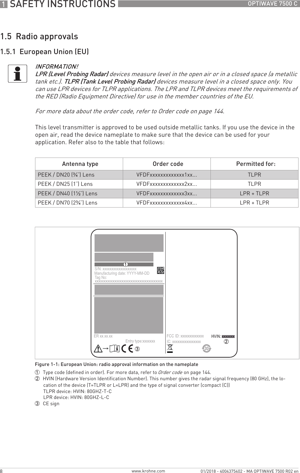 Page 1 of KROHNE FMCW80GX5L Level Probing Radar User Manual Handbook  English  source   1st edition  R01 