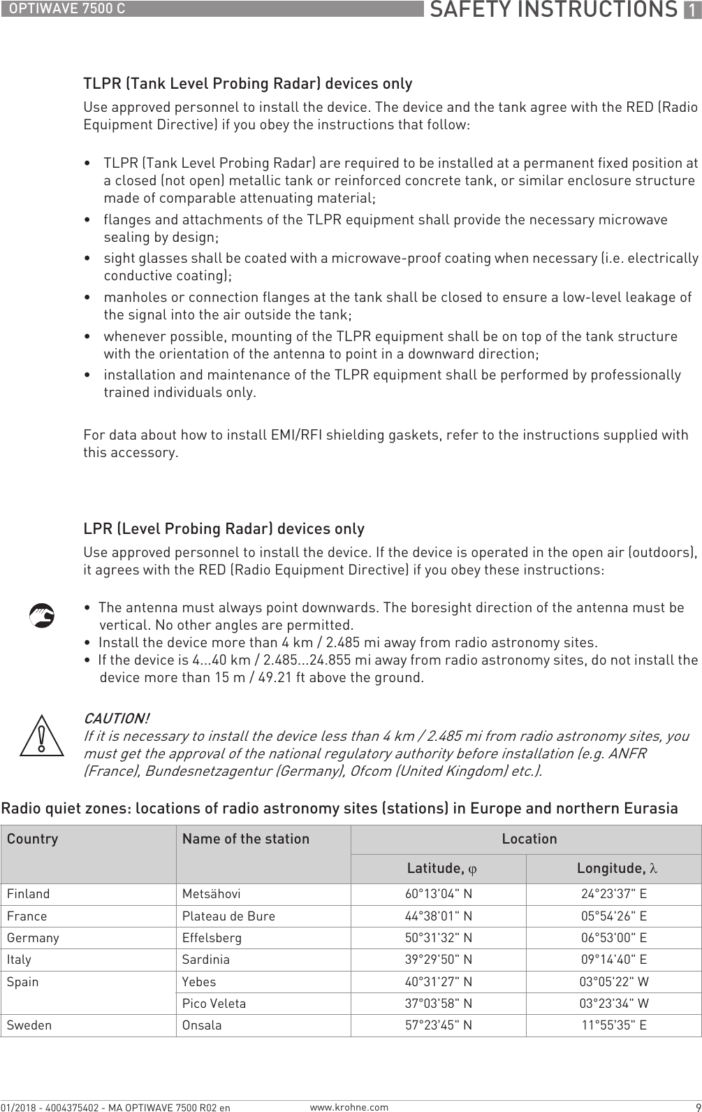 Page 2 of KROHNE FMCW80GX5L Level Probing Radar User Manual Handbook  English  source   1st edition  R01 