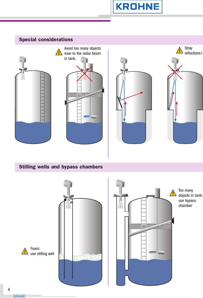 Special considerations4Strayreflections!Too many objects in tank:use bypass chamberFoam:use stilling wellAvoid too many objectsnear to the radar beamin tank.Stilling wells and bypass chambers