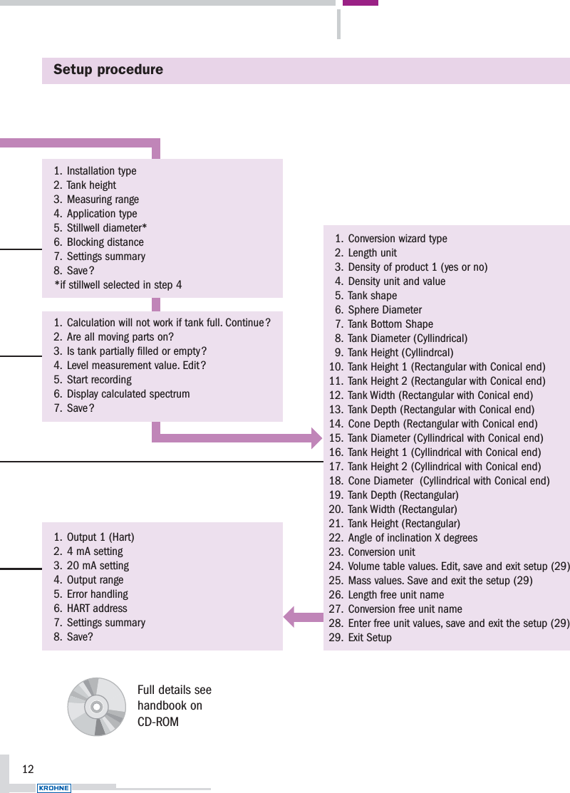 Setup procedure121. Installation type2. Tank height3. Measuring range4. Application type5. Stillwell diameter*6. Blocking distance7. Settings summary8. Save ?*if stillwell selected in step 41. Calculation will not work if tank full. Continue ?2. Are all moving parts on?3. Is tank partially filled or empty ?4. Level measurement value. Edit ?5. Start recording6. Display calculated spectrum7. Save ?1. Conversion wizard type2. Length unit3. Density of product 1 (yes or no)4. Density unit and value5. Tank shape6. Sphere Diameter7. Tank Bottom Shape8. Tank Diameter (Cyllindrical)9. Tank Height (Cyllindrcal)10. Tank Height 1 (Rectangular with Conical end)11. Tank Height 2 (Rectangular with Conical end)12. Tank Width (Rectangular with Conical end)13. Tank Depth (Rectangular with Conical end)14. Cone Depth (Rectangular with Conical end)15. Tank Diameter (Cyllindrical with Conical end)16. Tank Height 1 (Cyllindrical with Conical end)17. Tank Height 2 (Cyllindrical with Conical end)18. Cone Diameter  (Cyllindrical with Conical end)19. Tank Depth (Rectangular)20. Tank Width (Rectangular)21. Tank Height (Rectangular)22. Angle of inclination X degrees23. Conversion unit24. Volume table values. Edit, save and exit setup (29)25. Mass values. Save and exit the setup (29)26. Length free unit name27. Conversion free unit name28. Enter free unit values, save and exit the setup (29)29. Exit Setup1. Output 1 (Hart)2. 4 mA setting3. 20 mA setting4. Output range5. Error handling6. HART address7. Settings summary8. Save?Full details see handbook onCD-ROM