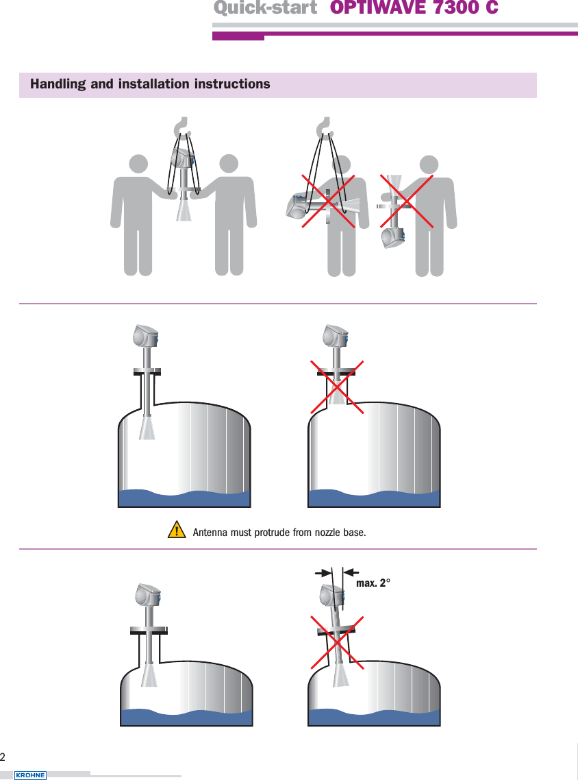 Quick-start OPTIWAVE 7300 CHandling and installation instructions2max. 2°Antenna must protrude from nozzle base.