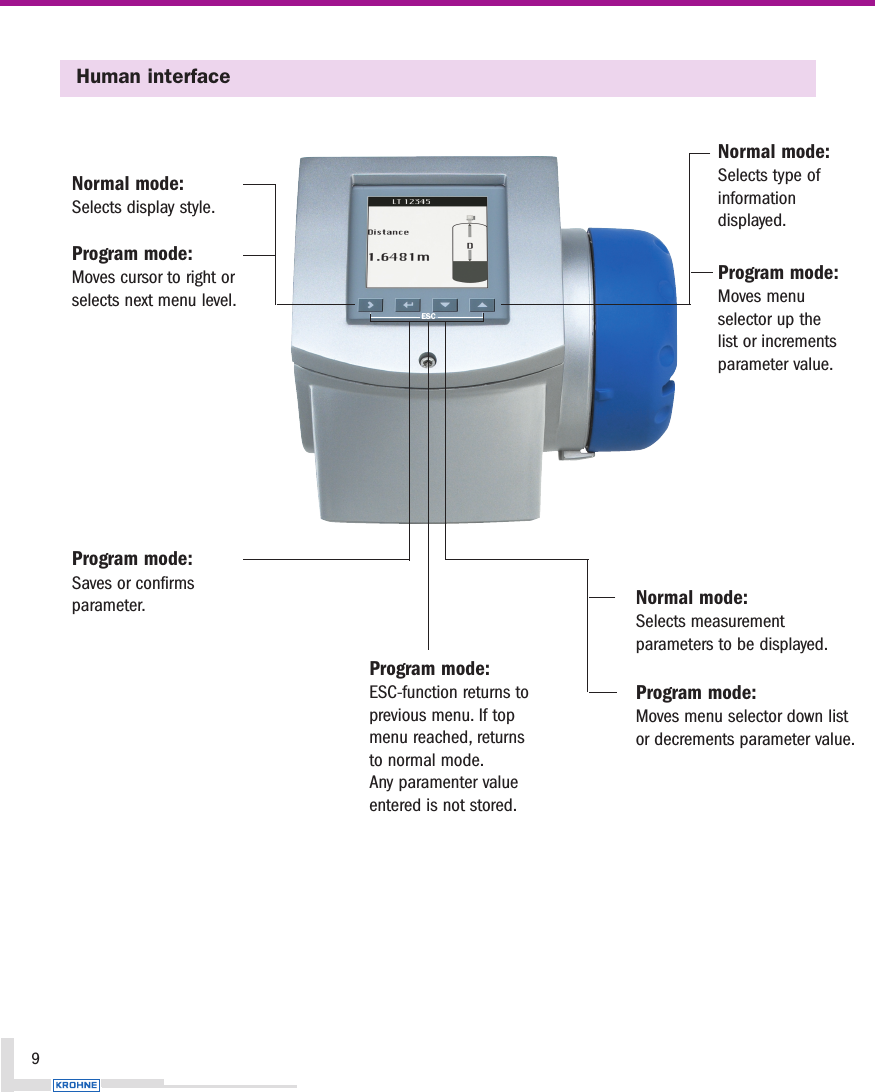 Human interface9Program mode:Saves or confirmsparameter.Program mode:ESC-function returns toprevious menu. If topmenu reached, returnsto normal mode.Any paramenter valueentered is not stored.Normal mode:Selects display style.Program mode:Moves cursor to right orselects next menu level.ESCNormal mode:Selects type of information displayed.Program mode:Moves menu selector up the list or increments parameter value.Normal mode:Selects measurementparameters to be displayed.Program mode:Moves menu selector down listor decrements parameter value.