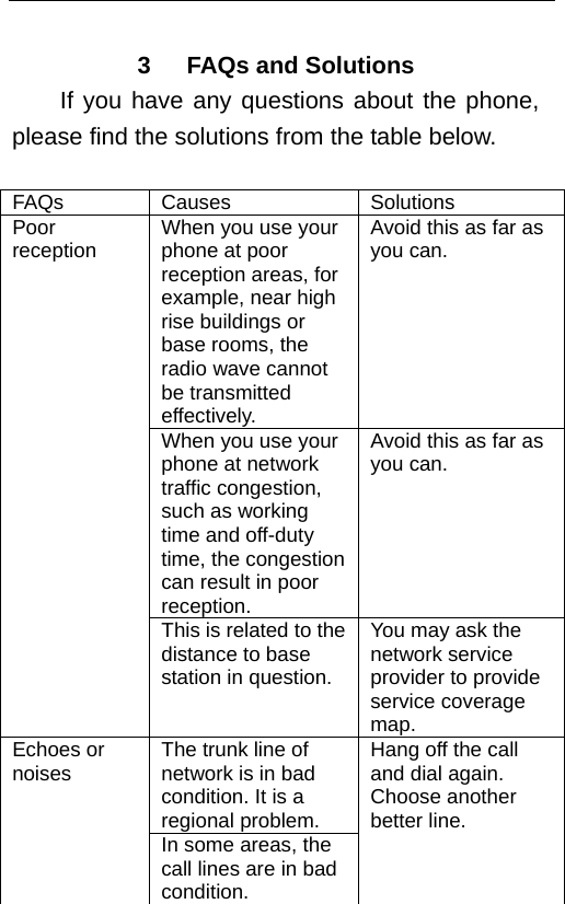    3   FAQs and Solutions If you have any questions about the phone, please find the solutions from the table below.    FAQs Causes  Solutions Poor reception  When you use your phone at poor reception areas, for example, near high rise buildings or base rooms, the radio wave cannot be transmitted effectively. Avoid this as far as you can. When you use your phone at network traffic congestion, such as working time and off-duty time, the congestion can result in poor reception. Avoid this as far as you can. This is related to the distance to base station in question. You may ask the network service provider to provide service coverage map. Echoes or noises  The trunk line of network is in bad condition. It is a regional problem. Hang off the call and dial again. Choose another better line.   In some areas, the call lines are in bad condition. 