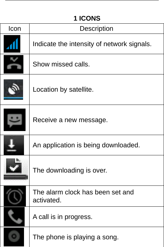    1 ICONS Icon Description  Indicate the intensity of network signals.  Show missed calls.  Location by satellite.    Receive a new message.  An application is being downloaded.    The downloading is over.      The alarm clock has been set and activated.   A call is in progress.    The phone is playing a song.   
