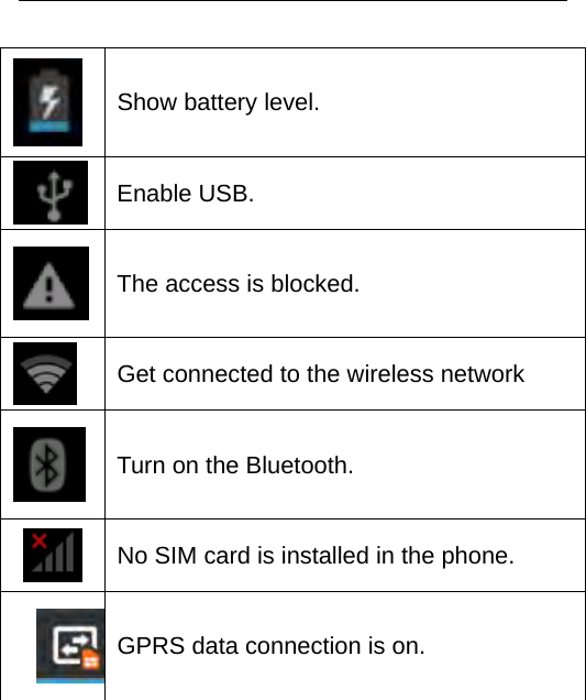     Show battery level.  Enable USB.  The access is blocked.    Get connected to the wireless network  Turn on the Bluetooth.  No SIM card is installed in the phone.   GPRS data connection is on.       