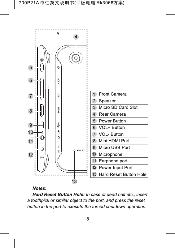 11121378910654321Front CameraSpeakerMicro SD Card SlotRear CameraPower ButtonVOL+ ButtonVOL- ButtonMini HDMI PortMicro USB PortMicrophoneEarphone portPower Input PortHard Reset Button HoleNotes:Hard Reset Button Hole: In case of dead halt etc., insert a toothpick or similar object to the port, and press the reset button in the port to execute the forced shutdown operation.8A13510811976124700P21A 中性英文说明书(平板电脑 Rk3066方案) 
