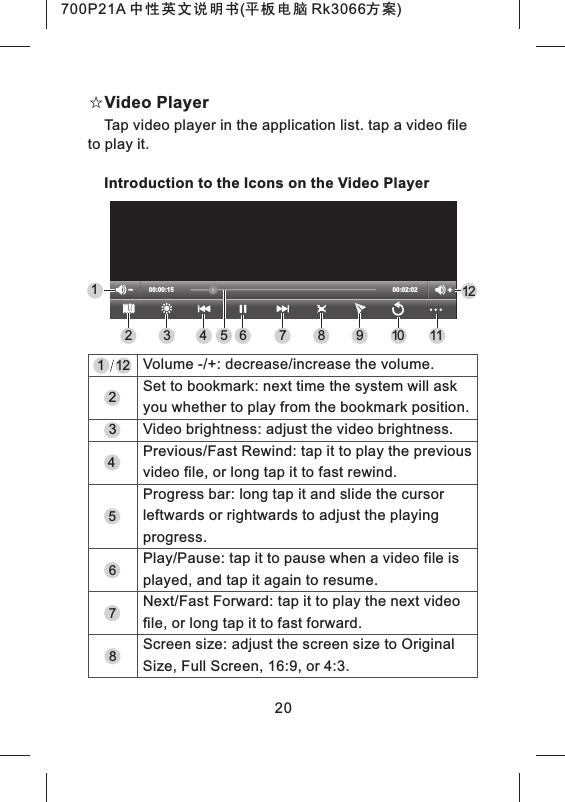 ☆Video PlayerTap video player in the application list. tap a video file to play it.Introduction to the Icons on the Video Player00:02:0200:00:1523456 7 8 1119 10123211254Volume -/+: decrease/increase the volume.Set to bookmark: next time the system will ask you whether to play from the bookmark position.Video brightness: adjust the video brightness.Previous/Fast Rewind: tap it to play the previous video file, or long tap it to fast rewind.Progress bar: long tap it and slide the cursor leftwards or rightwards to adjust the playing progress.Play/Pause: tap it to pause when a video file is played, and tap it again to resume.Next/Fast Forward: tap it to play the next video file, or long tap it to fast forward.Screen size: adjust the screen size to Original Size, Full Screen, 16:9, or 4:3.67208700P21A 中性英文说明书(平板电脑 Rk3066方案)