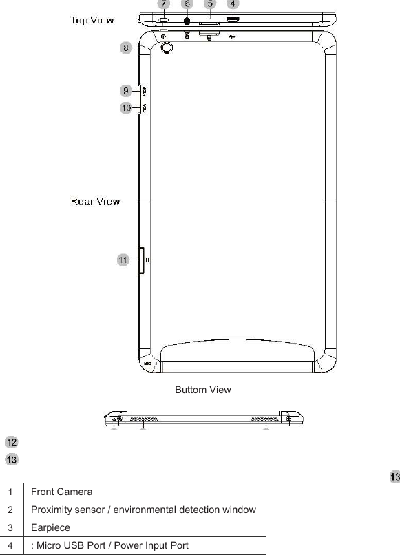  Buttom View       1   Front Camera   2   Proximity sensor / environmental detection window   3   Earpiece   4   : Micro USB Port / Power Input Port   