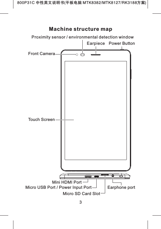 800P31C 中性英文说明书(平板电脑 MTK8382/MTK8127/RK3188 )方案Machine structure map3Touch ScreenFront CameraPower ButtonProximity sensor / environmental detection windowEarpieceMicro SD Card SlotEarphone portMicro USB Port / Power Input PortMini HDMI Port