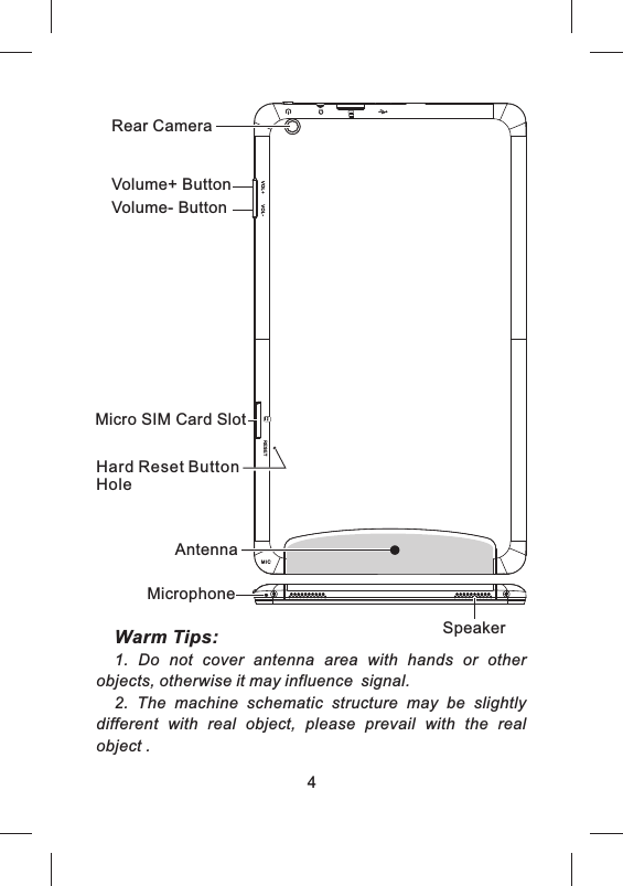 4Volume+ ButtonVolume- ButtonSpeakerAntennaRear CameraMicrophoneHard Reset Button HoleMicro SIM Card SlotWarm Tips: 1.  Do  not  cover  antenna  area  with  hands  or  other objects, otherwise it may influence signal.2.  The  machine  schematic  structure  may  be  slightly different  with  real  object,  please  prevail  with  the  real object .
