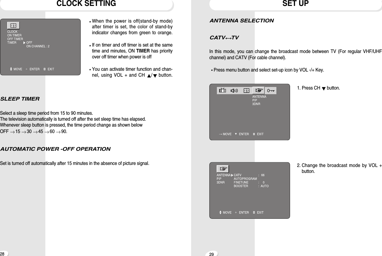 2928ANTENNA SELECTIONCATV TVIn this mode, you can change the broadcast mode between TV (For regular VHF/UHFchannel) and CATV (For cable channel).Press menu button and select set-up icon by VOL -/+ Key.1. Press CH  button.2. Change the broadcast mode by VOL +button.SET UPCLOCK SETTINGWhen the power is off(stand-by mode)after timer is set, the color of stand-byindicator changes from green to orange.If on timer and off timer is set at the sametime and minutes, ON TIMER has priorityover off timer when power is offYou can activate timer function and chan-nel, using VOL + and CH  /button.SLEEP TIMERSelect a sleep time period from 15 to 90 minutes.The television automatically is turned off after the set sleep time has elapsed.Whenever sleep button is pressed, the time period change as shown below OFF  15  30  45  60  90.AUTOMATIC POWER -OFF OPERATIONSet is turned off automatically after 15 minutes in the absence of picture signal.