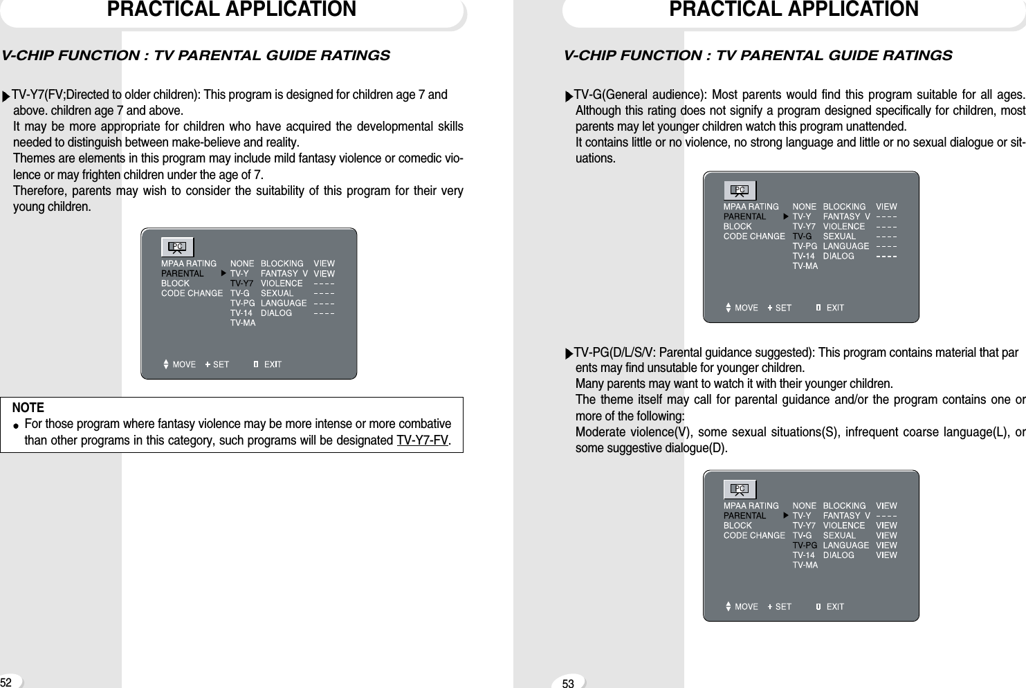 V-CHIP FUNCTION : TV PARENTAL GUIDE RATINGSTV-G(General audience): Most parents would find this program suitable for all ages.Although this rating does not signify a program designed specifically for children, mostparents may let younger children watch this program unattended. It contains little or no violence, no strong language and little or no sexual dialogue or sit-uations.TV-PG(D/L/S/V: Parental guidance suggested): This program contains material that parents may find unsutable for younger children.Many parents may want to watch it with their younger children.The theme itself may call for parental guidance and/or the program contains one ormore of the following:Moderate violence(V), some sexual situations(S), infrequent coarse language(L), orsome suggestive dialogue(D).PRACTICAL APPLICATION53V-CHIP FUNCTION : TV PARENTAL GUIDE RATINGSTV-Y7(FV;Directed to older children): This program is designed for children age 7 and above. children age 7 and above.It may be more appropriate for children who have acquired the developmental skillsneeded to distinguish between make-believe and reality.Themes are elements in this program may include mild fantasy violence or comedic vio-lence or may frighten children under the age of 7.Therefore, parents may wish to consider the suitability of this program for their veryyoung children.PRACTICAL APPLICATION52NOTEFor those program where fantasy violence may be more intense or more combativethan other programs in this category, such programs will be designated TV-Y7-FV.