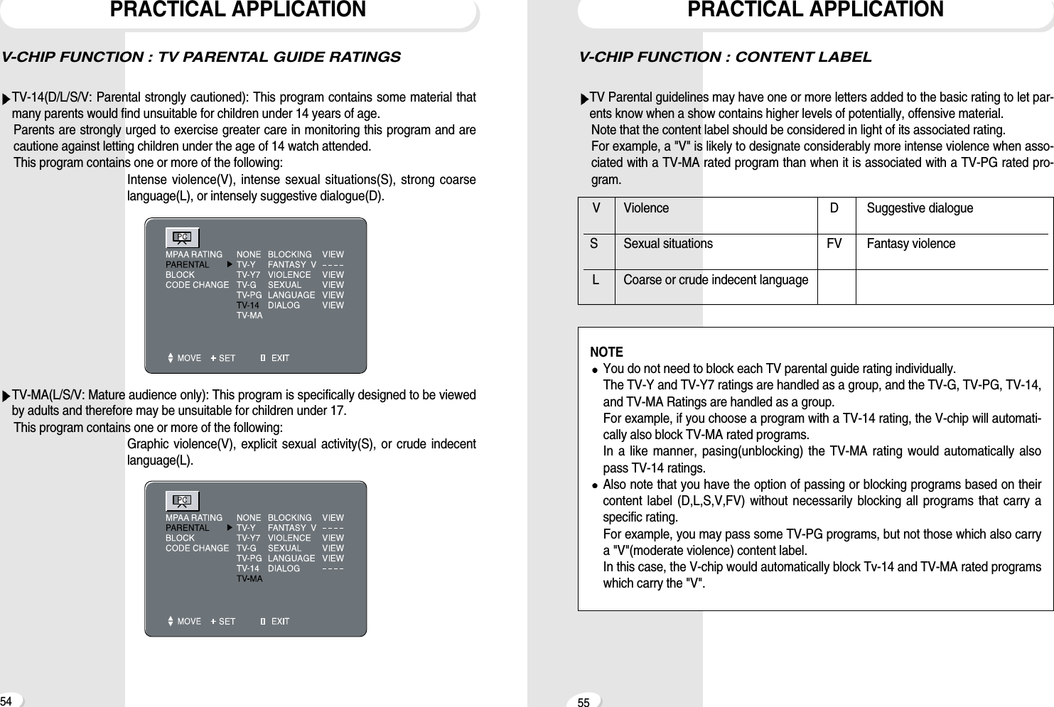 V-CHIP FUNCTION : CONTENT LABELTV Parental guidelines may have one or more letters added to the basic rating to let par-ents know when a show contains higher levels of potentially, offensive material. Note that the content label should be considered in light of its associated rating. For example, a "V" is likely to designate considerably more intense violence when asso-ciated with a TV-MA rated program than when it is associated with a TV-PG rated pro-gram.PRACTICAL APPLICATION55V-CHIP FUNCTION : TV PARENTAL GUIDE RATINGSTV-14(D/L/S/V: Parental strongly cautioned): This program contains some material thatmany parents would find unsuitable for children under 14 years of age.Parents are strongly urged to exercise greater care in monitoring this program and arecautione against letting children under the age of 14 watch attended.This program contains one or more of the following:Intense violence(V), intense sexual situations(S), strong coarselanguage(L), or intensely suggestive dialogue(D).TV-MA(L/S/V: Mature audience only): This program is specifically designed to be viewedby adults and therefore may be unsuitable for children under 17.This program contains one or more of the following:Graphic violence(V), explicit sexual activity(S), or crude indecentlanguage(L).PRACTICAL APPLICATION54V Violence D Suggestive dialogueS Sexual situations FV Fantasy violenceL Coarse or crude indecent languageNOTEYou do not need to block each TV parental guide rating individually. The TV-Y and TV-Y7 ratings are handled as a group, and the TV-G, TV-PG, TV-14,and TV-MA Ratings are handled as a group. For example, if you choose a program with a TV-14 rating, the V-chip will automati-cally also block TV-MA rated programs.In a like manner, pasing(unblocking) the TV-MA rating would automatically alsopass TV-14 ratings.Also note that you have the option of passing or blocking programs based on theircontent label (D,L,S,V,FV) without necessarily blocking all programs that carry aspecific rating.For example, you may pass some TV-PG programs, but not those which also carrya "V"(moderate violence) content label. In this case, the V-chip would automatically block Tv-14 and TV-MA rated programswhich carry the "V".
