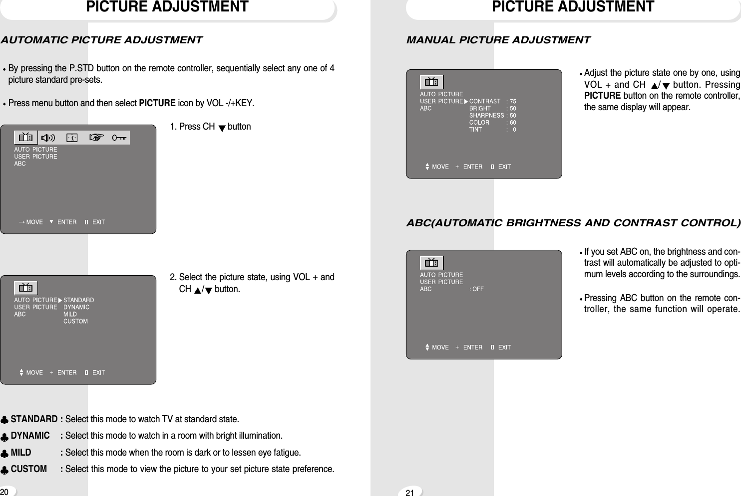2120PICTURE ADJUSTMENTMANUAL PICTURE ADJUSTMENTAdjust the picture state one by one, usingVOL + and CH  /button. PressingPICTURE button on the remote controller,the same display will appear.ABC(AUTOMATIC BRIGHTNESS AND CONTRAST CONTROL)If you set ABC on, the brightness and con-trast will automatically be adjusted to opti-mum levels according to the surroundings.Pressing ABC button on the remote con-troller, the same function will operate.PICTURE ADJUSTMENTAUTOMATIC PICTURE ADJUSTMENTBy pressing the P.STD button on the remote controller, sequentially select any one of 4picture standard pre-sets.Press menu button and then select PICTURE icon by VOL -/+KEY.1. Press CH  button2. Select the picture state, using VOL + andCH  /button.STANDARD : Select this mode to watch TV at standard state.DYNAMIC : Select this mode to watch in a room with bright illumination.MILD : Select this mode when the room is dark or to lessen eye fatigue.CUSTOM : Select this mode to view the picture to your set picture state preference.
