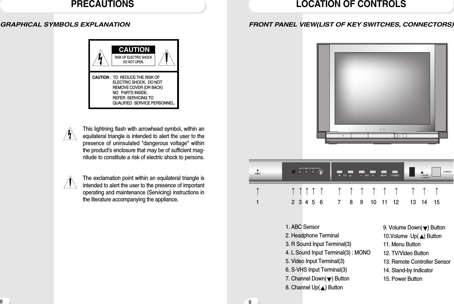 8LOCATION OF CONTROLS9PRECAUTIONSFRONT PANEL VIEW(LIST OF KEY SWITCHES, CONNECTORS)GRAPHICAL SYMBOLS EXPLANATIONThis lightning flash with arrowhead symbol, within anequilateral triangle is intended to alert the user to thepresence of uninsulated "dangerous voltage" withinthe product's enclosure that may be of sufficient mag-nitude to constitute a risk of electric shock to persons.The exclamation point within an equilateral triangle isintended to alert the user to the presence of importantoperating and maintenance (Servicing) instructions inthe literature accompanying the appliance.CAUTIONRISK OF ELECTRIC SHOCK DO NOT OPEN.CAUTION :  TO  REDUCE THE RISK OF ELECTRIC SHOCK,  DO NOTREMOVE COVER (OR BACK)  NO   PARTS INSIDE. REFER  SERVICING TO QUALIFIED  SERVICE PERSONNEL.123456789101112 13 14 151. ABC Sensor2. Headphone Terminal3. R Sound Input Terminal(3)4. L Sound Input Terminal(3) : MONO5. Video Input Terminal(3)6. S-VHS Input Terminal(3)7. Channel Down( ) Button8. Channel Up( ) Button9. Volume Down( ) Button10.Volume  Up( ) Button11. Menu Button12. TV/Video Button13. Remote Controller Sensor14. Stand-by Indicator15. Power Button