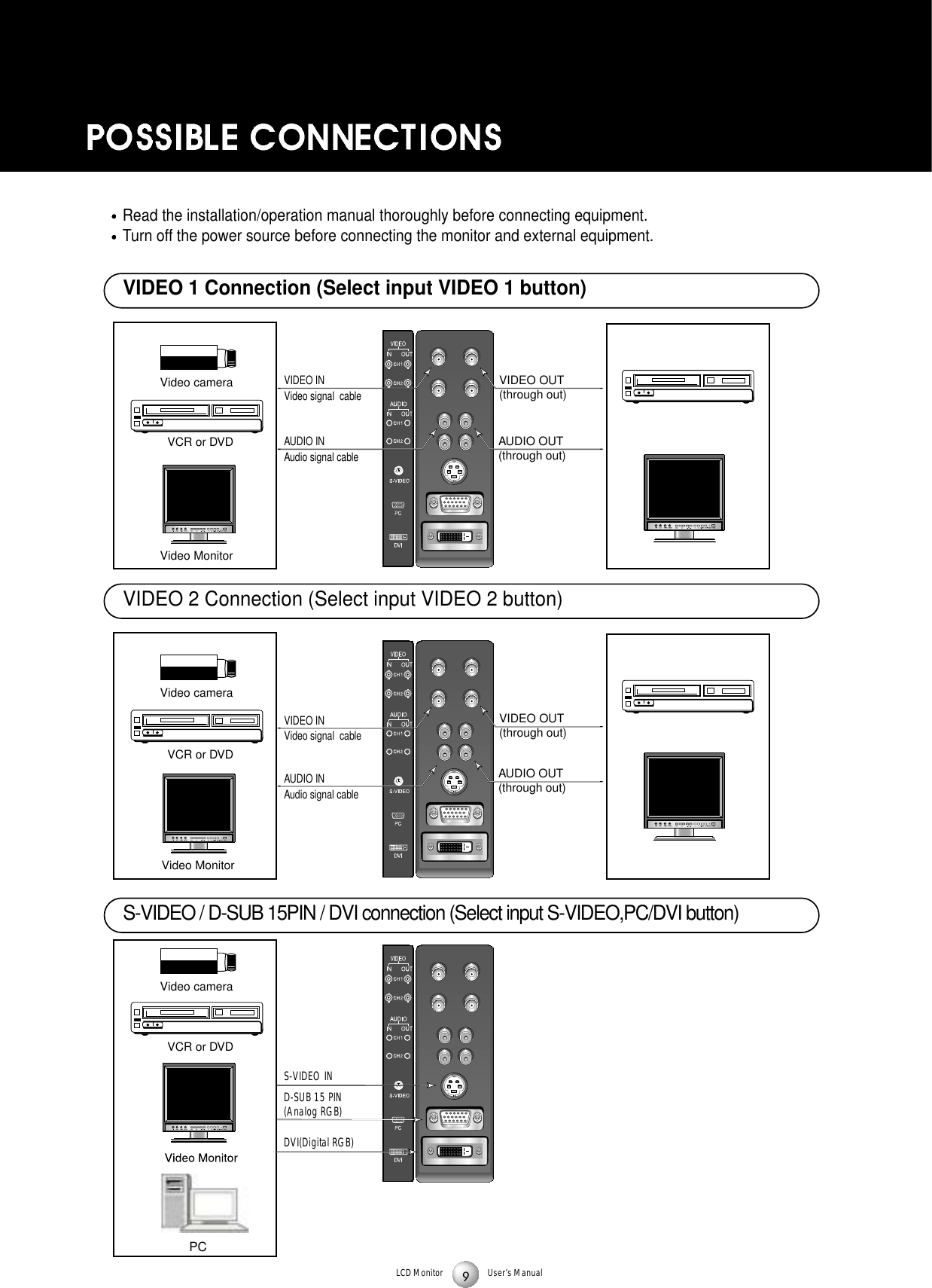 LCD Monitor User&rsquo;s ManualVideo cameraVideo MonitorAUDIO INAudio signal cableVIDEO INAUDIO OUT(through out)VIDEO OUT(through out)Video signal  cableVideo cameraVideo MonitorVideo cameraVCR or DVD VCR or DVD VCR or DVD S-VIDEO IND-SUB 15 PIN (Analog RGB)DVI(Digital RGB)AUDIO OUT(through out)VIDEO OUT(through out)AUDIO INAudio signal cableVIDEO INVideo signal  cablePCS-VIDEO / D-SUB 15PIN / DVI connection (Select input S-VIDEO,PC/DVI button)Read the installation/operation manual thoroughly before connecting equipment.Turn off the power source before connecting the monitor and external equipment.VIDEO 1 Connection (Select input VIDEO 1 button)VIDEO 2 Connection (Select input VIDEO 2 button)