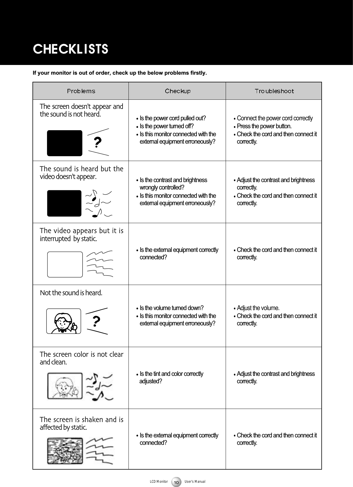 LCD Monitor User&rsquo;s ManualThe screen doesn't appear andthe sound is not heard Is the power cord pulled out? Is the power turned off?Is this monitor connected with theexternal equipment erroneously?Is the contrast and brightnesswrongly controlled?Is this monitor connected with theexternal equipment erroneously?Is the external equipment correctlyconnected?Is the volume turned down?Is this monitor connected with theexternal equipment erroneously?Is the tint and color correctly adjusted?Is the external equipment correctlyconnected?Connect the power cord correctlyPress the power button.Check the cord and then connect itcorrectly.Adjust the contrast and brightnesscorrectly.Check the cord and then connect itcorrectly.Check the cord and then connect itcorrectly.Adjust the volume.Check the cord and then connect itcorrectly.Adjust the contrast and brightnesscorrectly.Check the cord and then connect itcorrectly.The sound is heard but thevideo doesn't appearThe video appears but it isinterrupted  by staticNot the sound is heardThe screen color is not clearand cleanThe screen is shaken and isaffected by staticIf your monitor is out of order, check up the below problems firstly. 